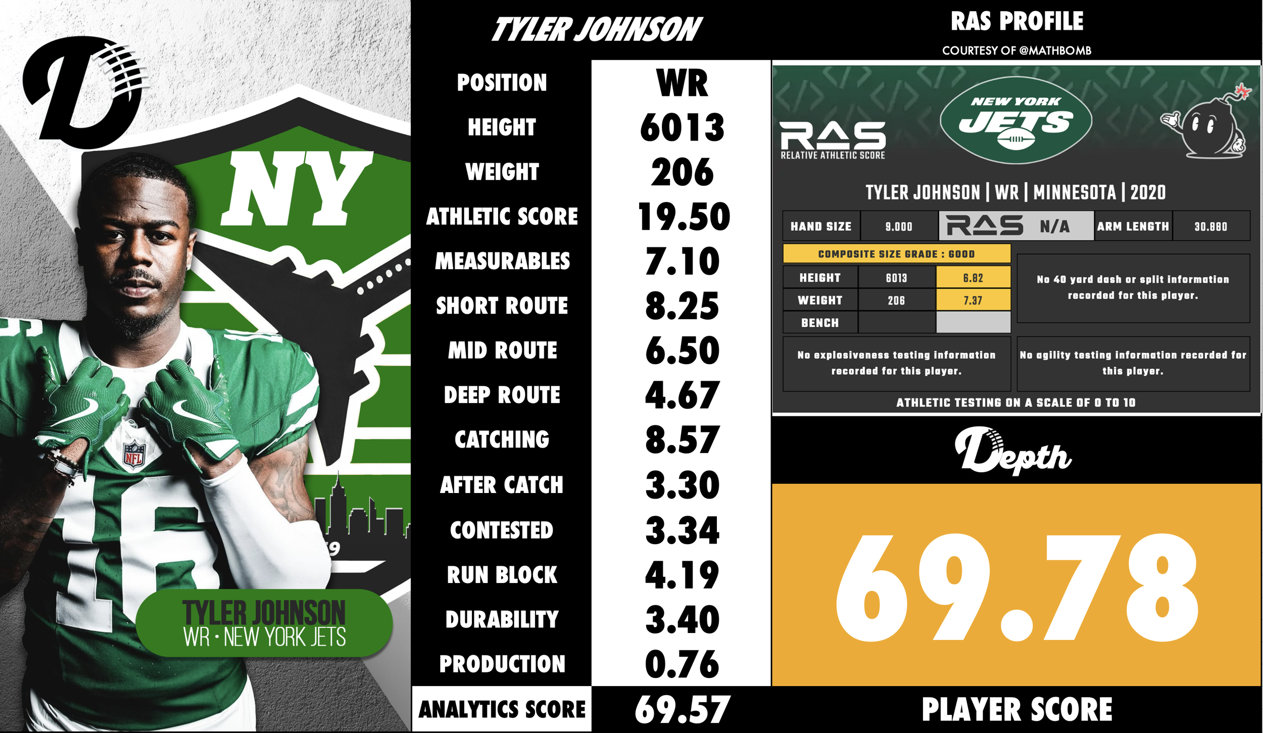 Tyler Johnson Player Profile