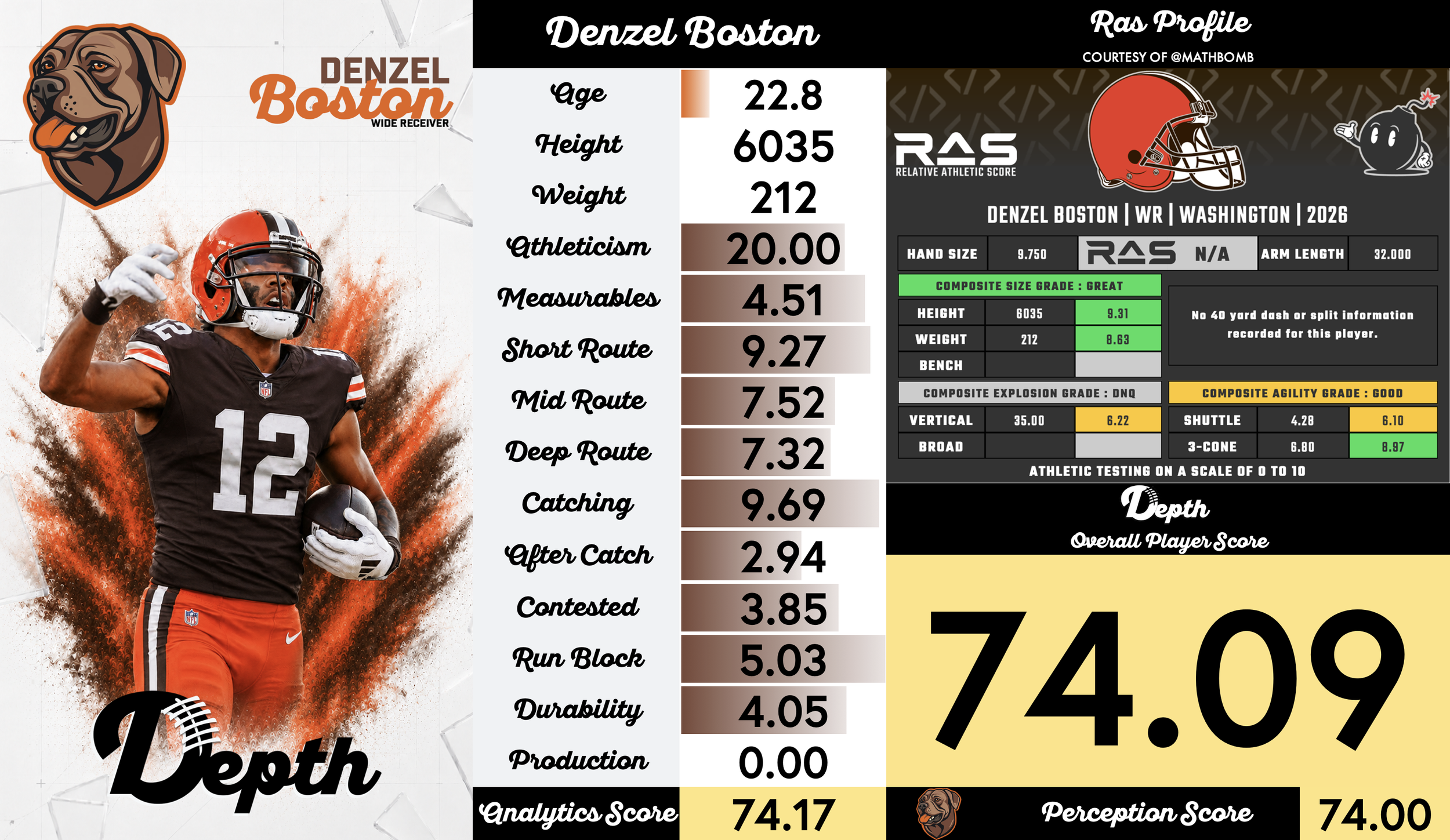 Denzel Boston Player Profile