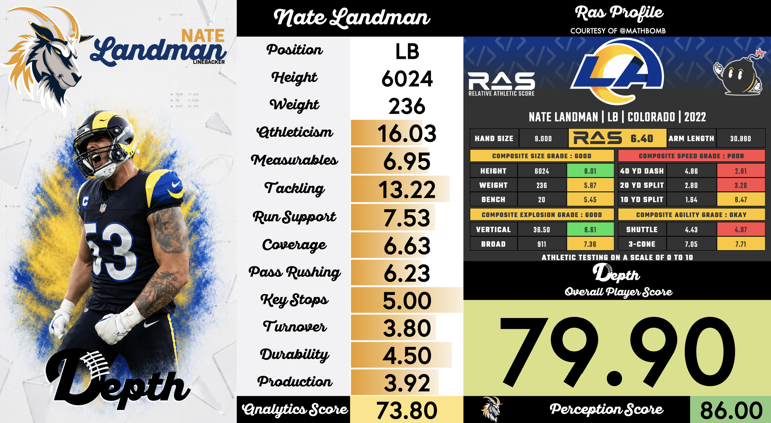 Nate Landman Player Profile