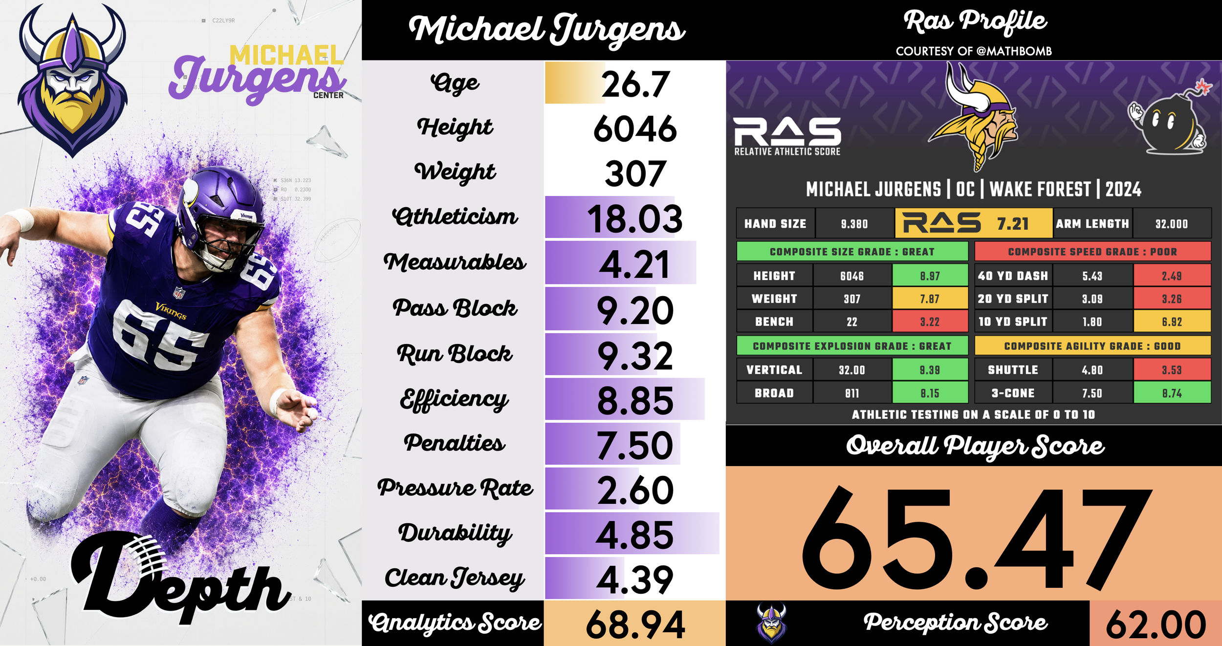 Michael Jurgens Player Profile