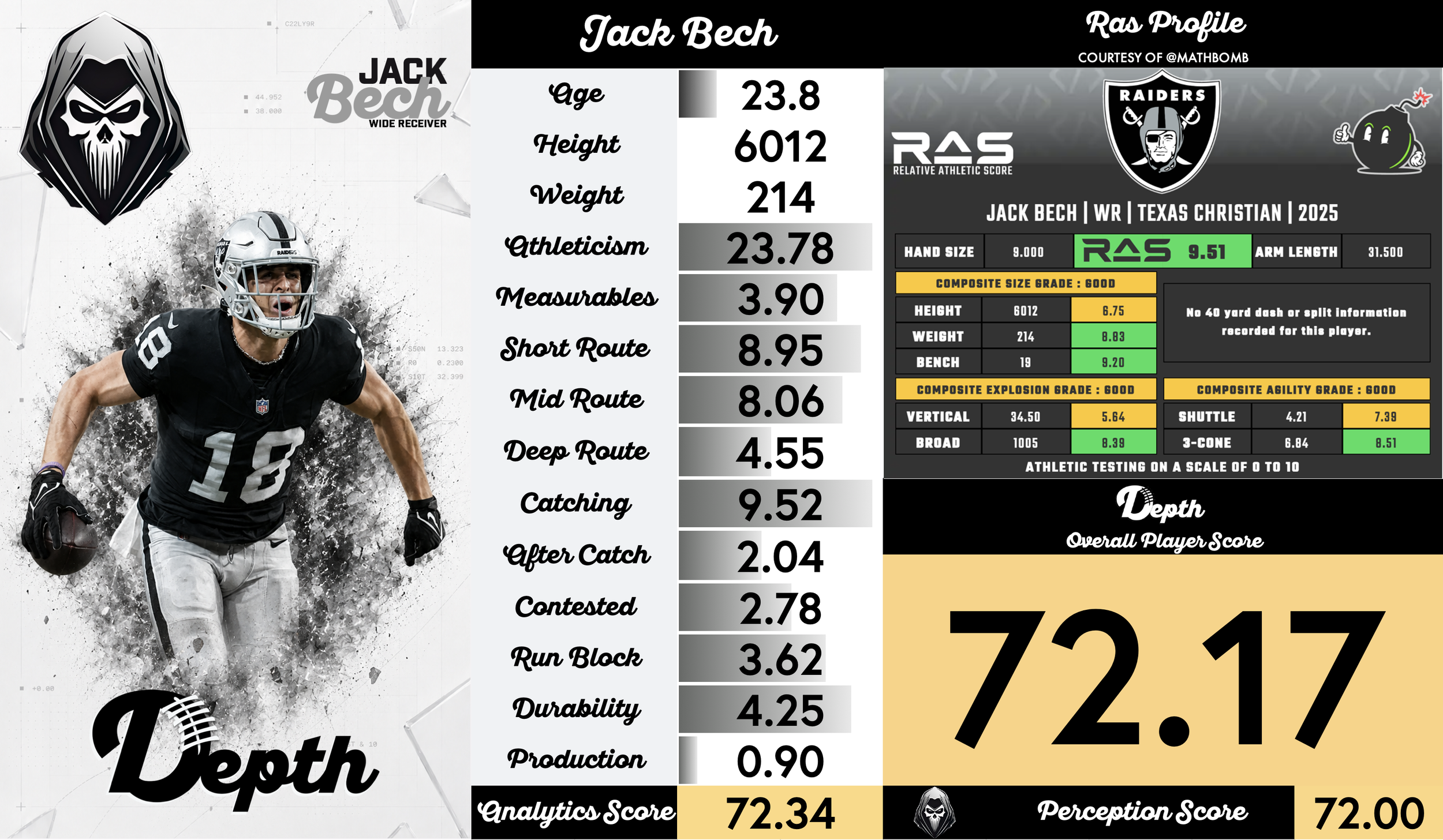 Jack Bech Player Profile