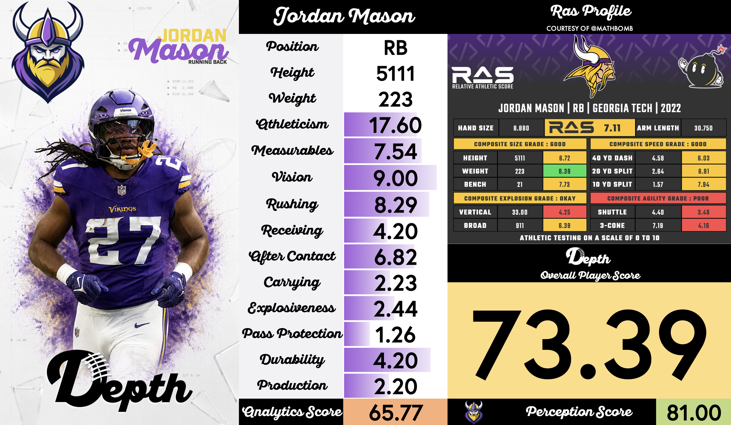 Jordan Mason Player Profile