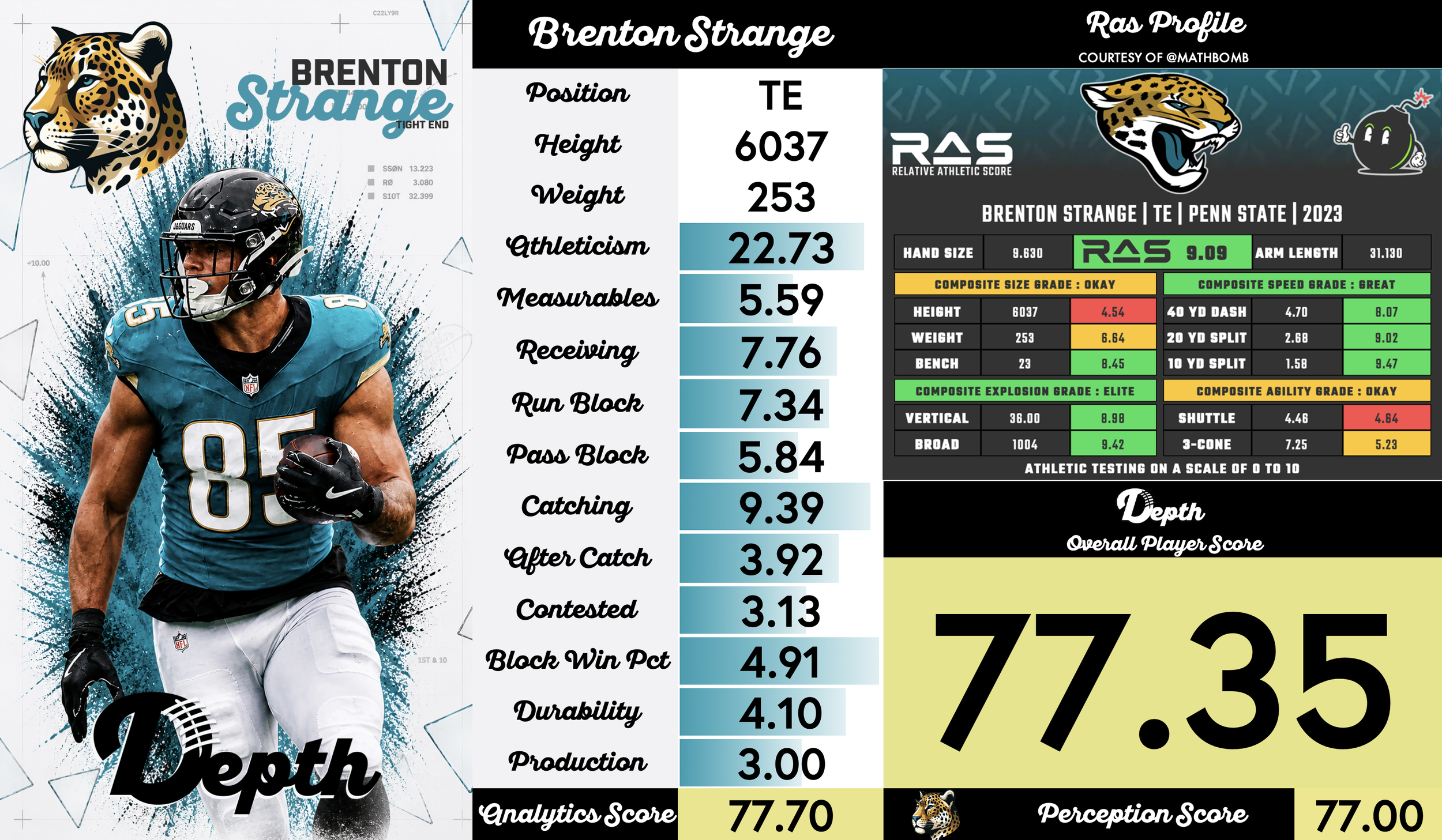 Brenton Strange Player Profile