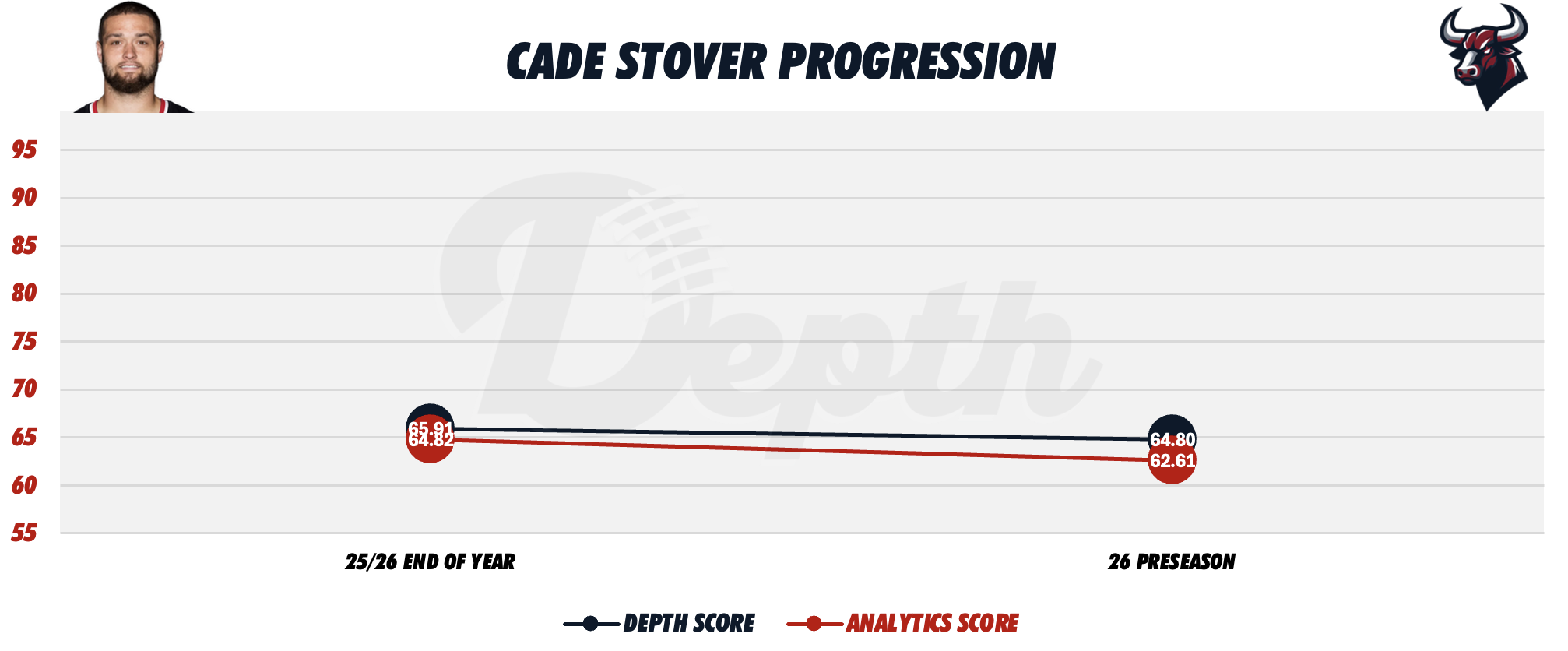 Cade Stover Player Progression