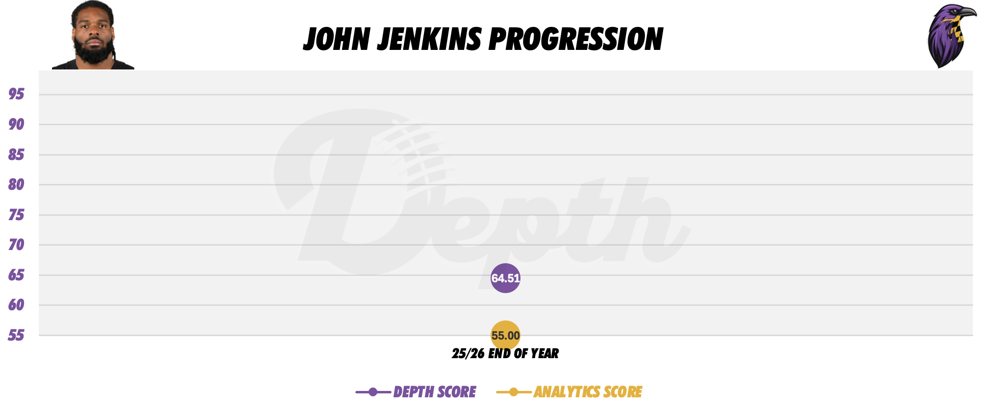 John Jenkins Player Progression