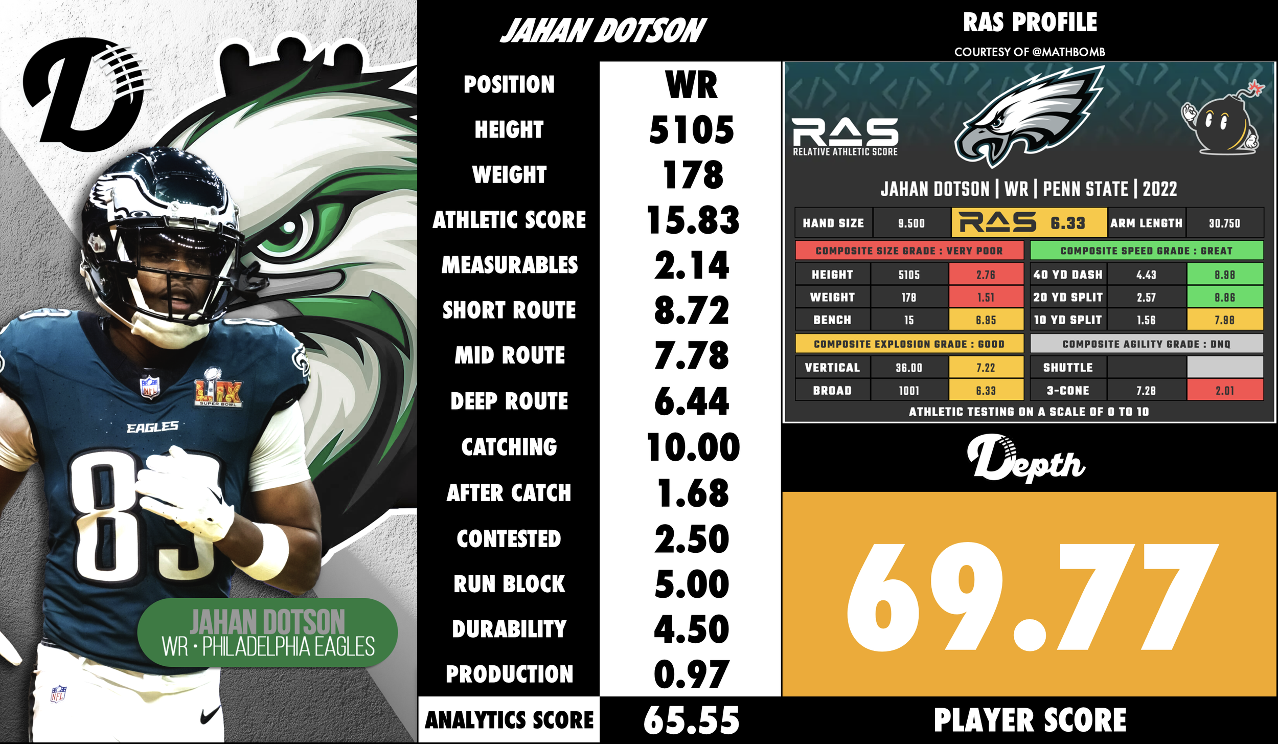 Jahan Dotson Player Profile