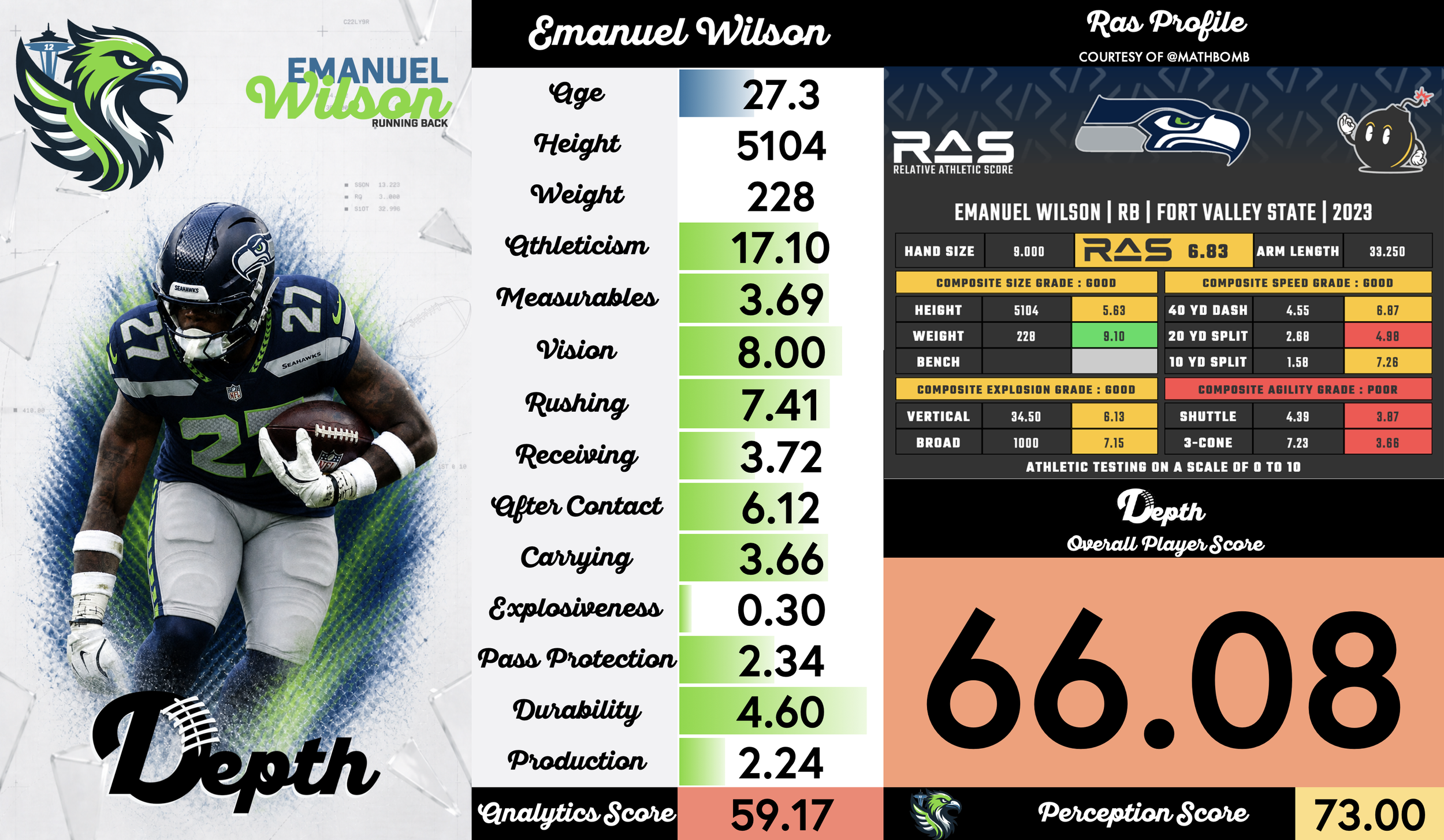Emanuel Wilson Player Profile
