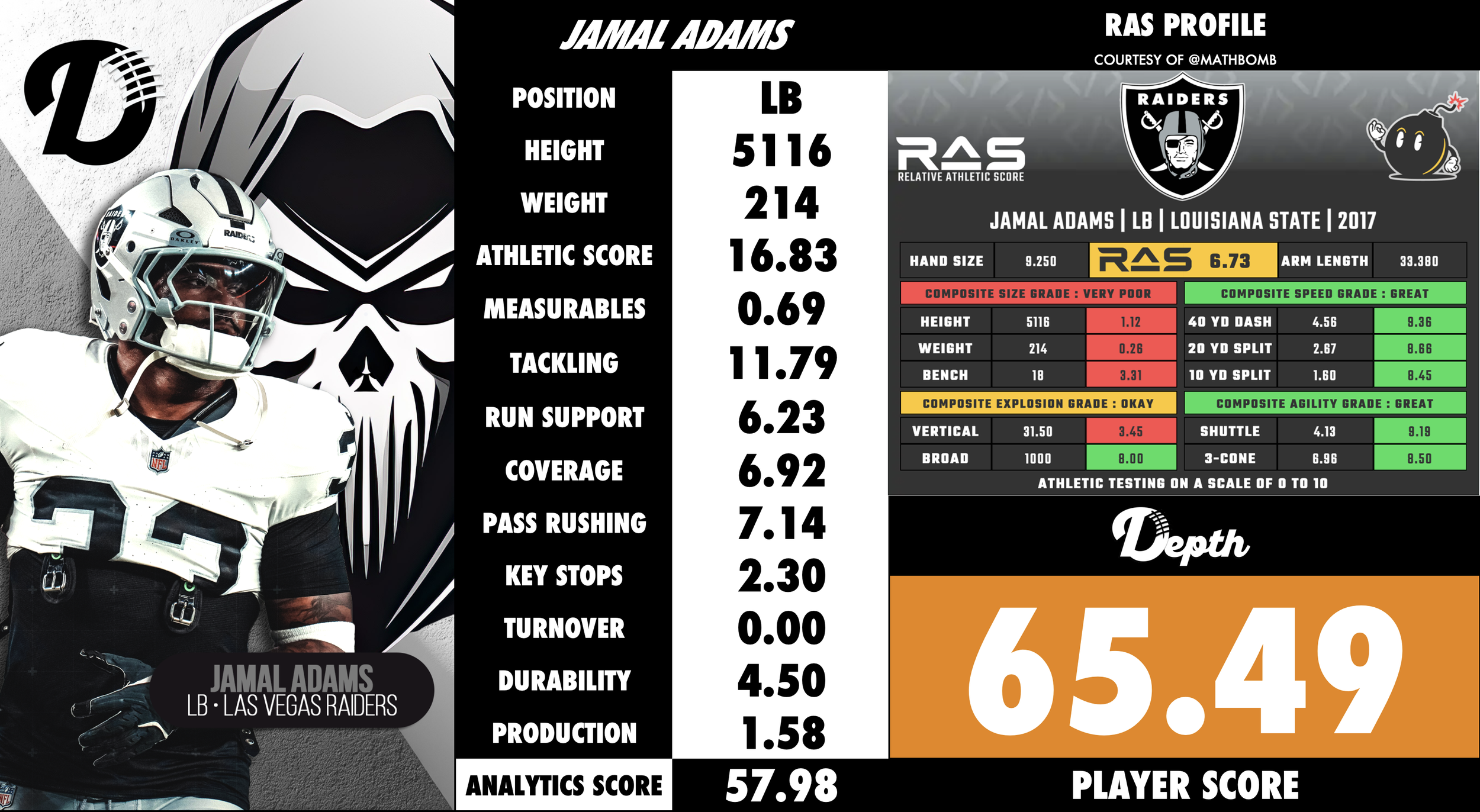 Jamal Adams Player Profile