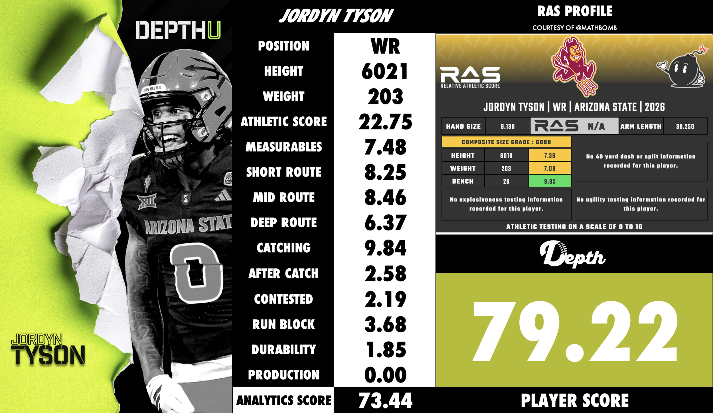 Jordyn Tyson Player Profile