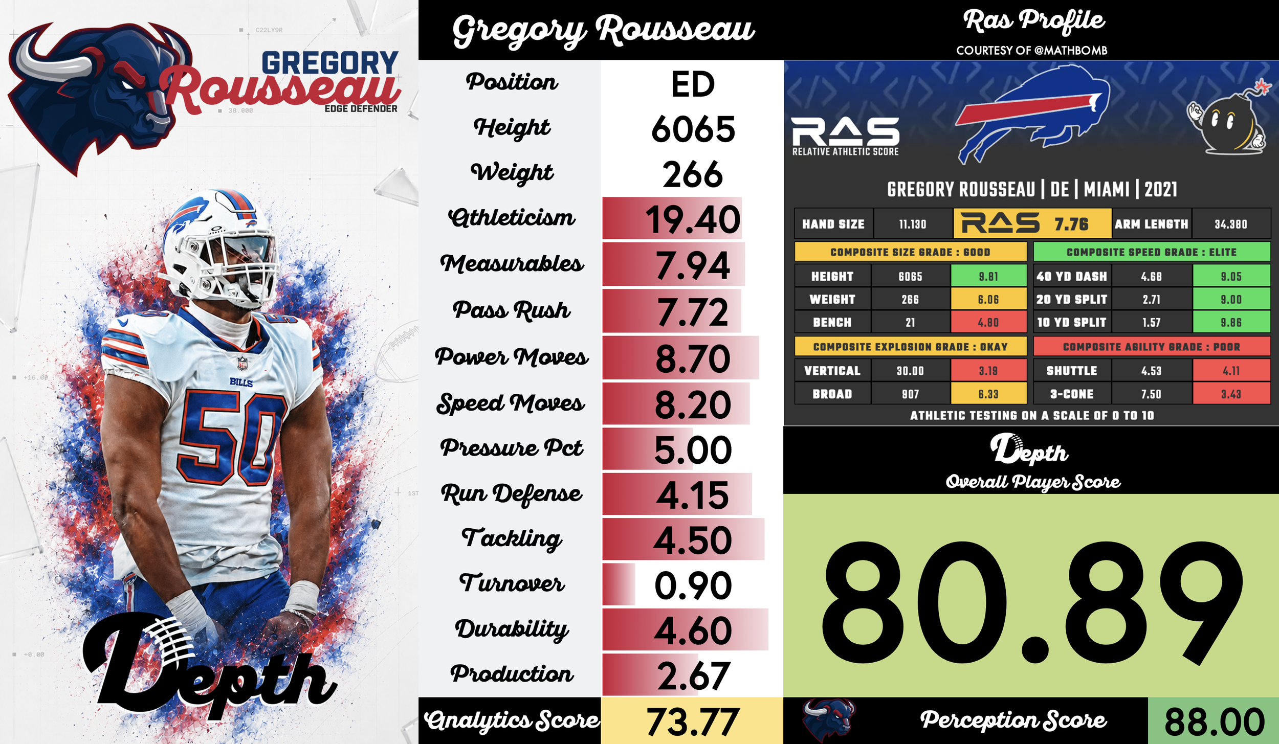 Greg Rousseau Player Profile
