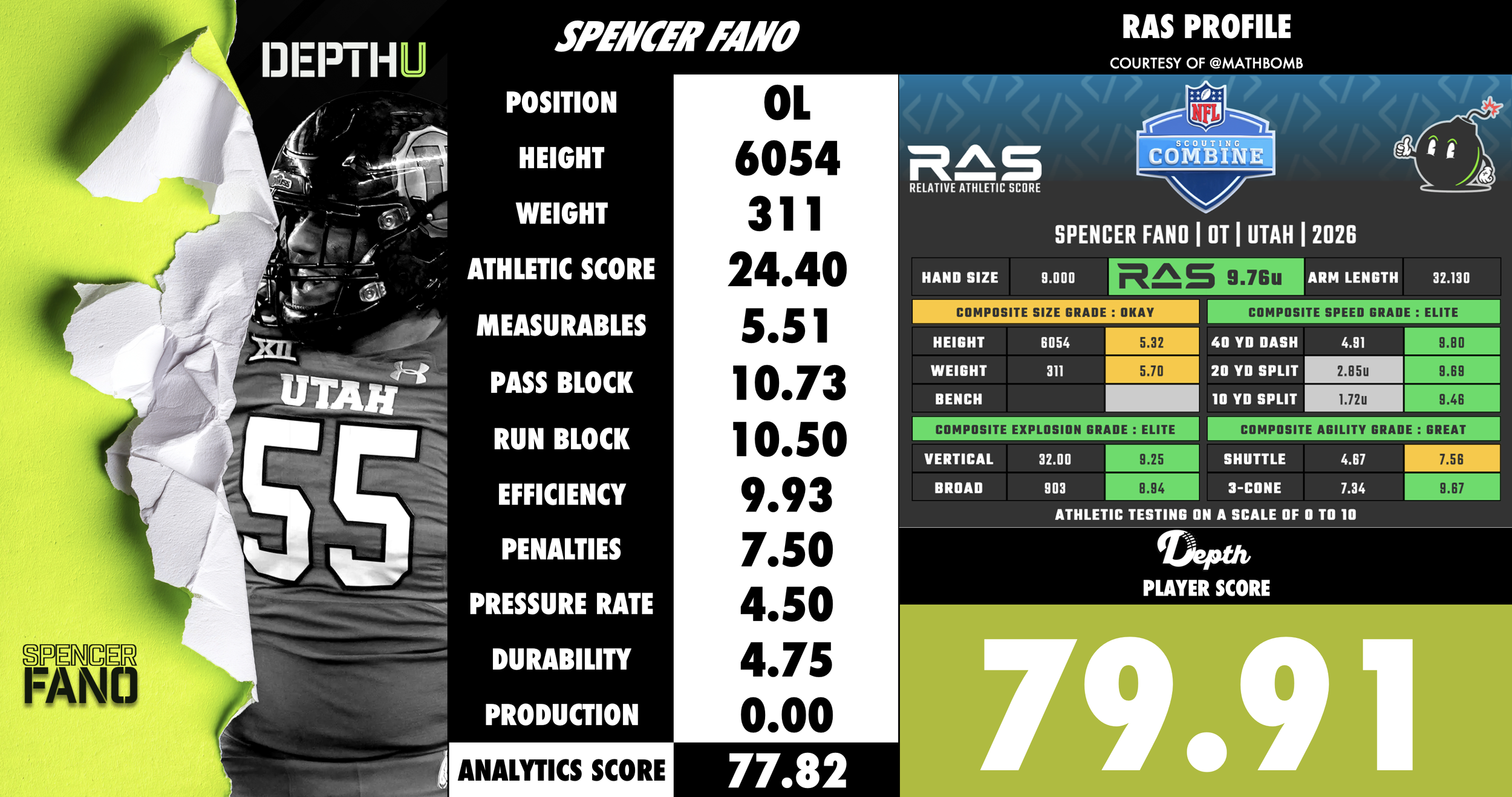 Spencer Fano Player Profile