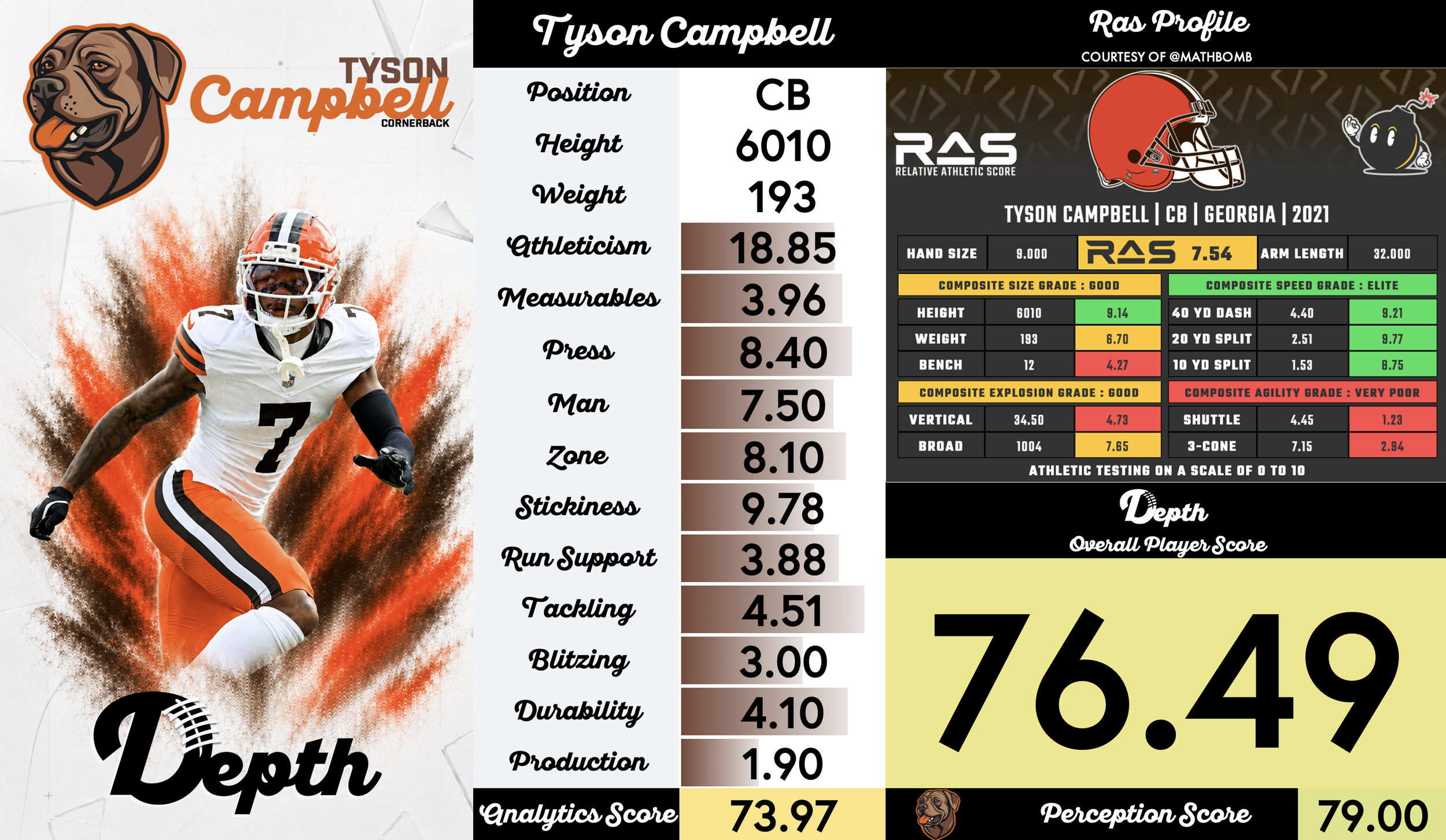 Tyson Campbell Player Profile