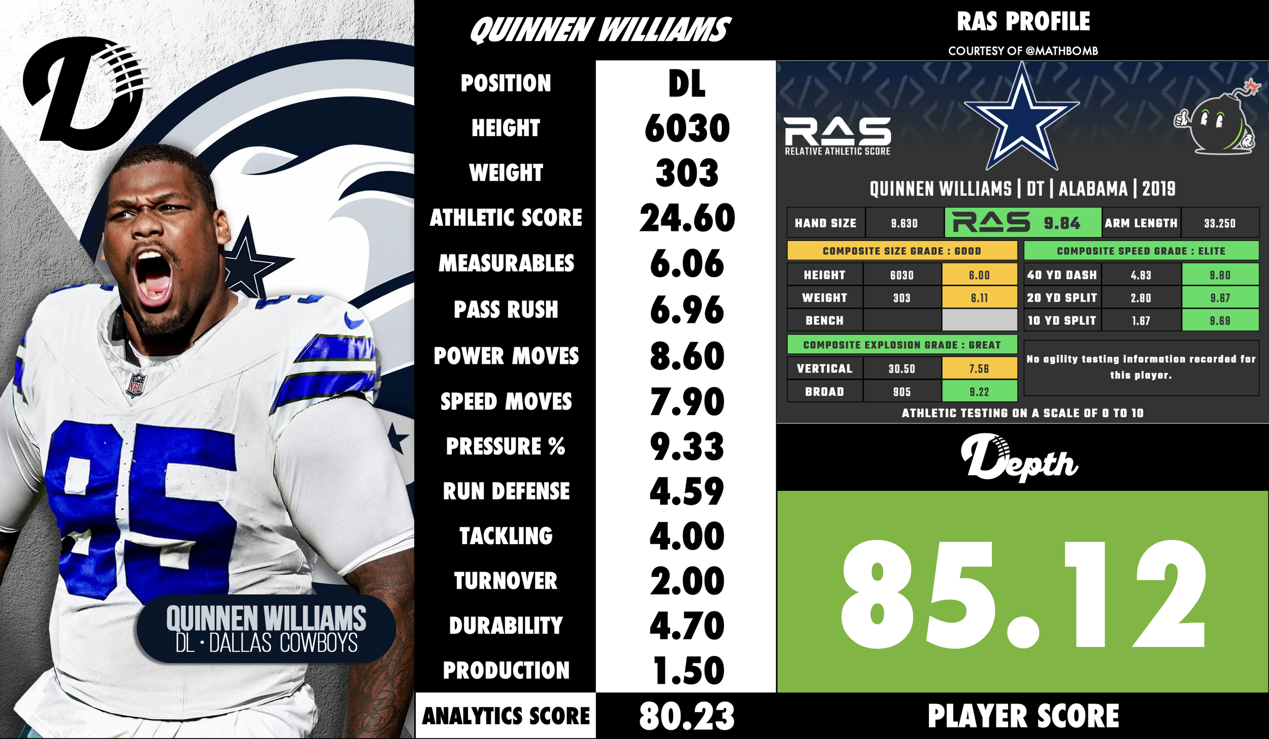 Quinnen Williams Player Profile