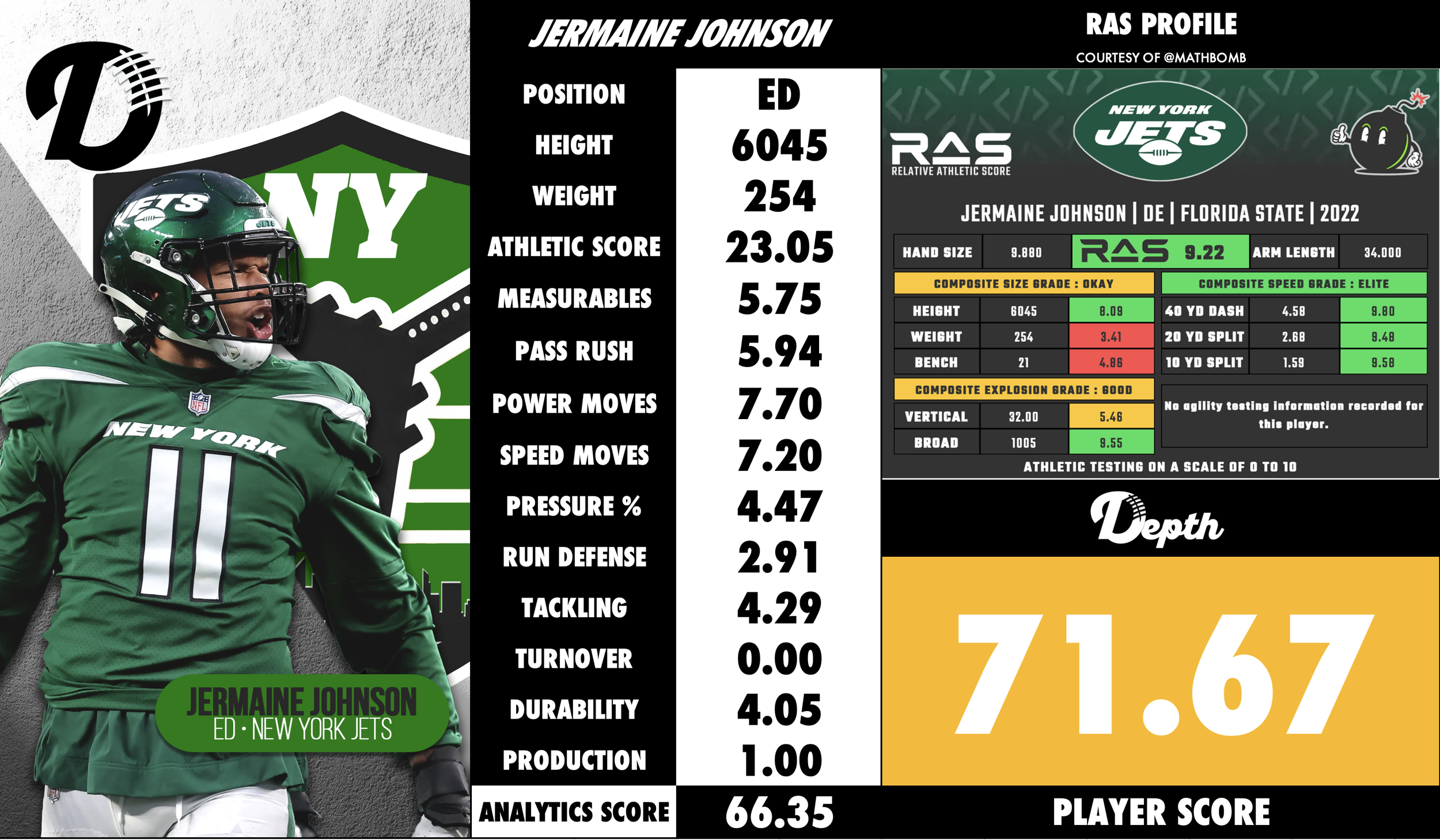 Jermaine Johnson Player Profile