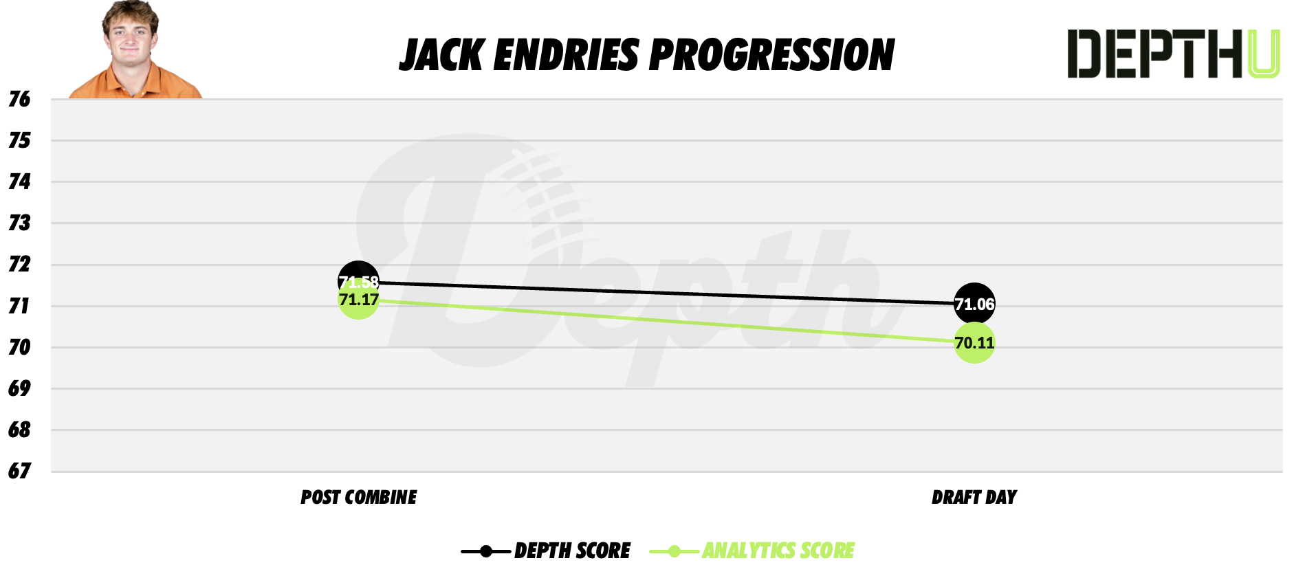 Jack Endries Player Progression