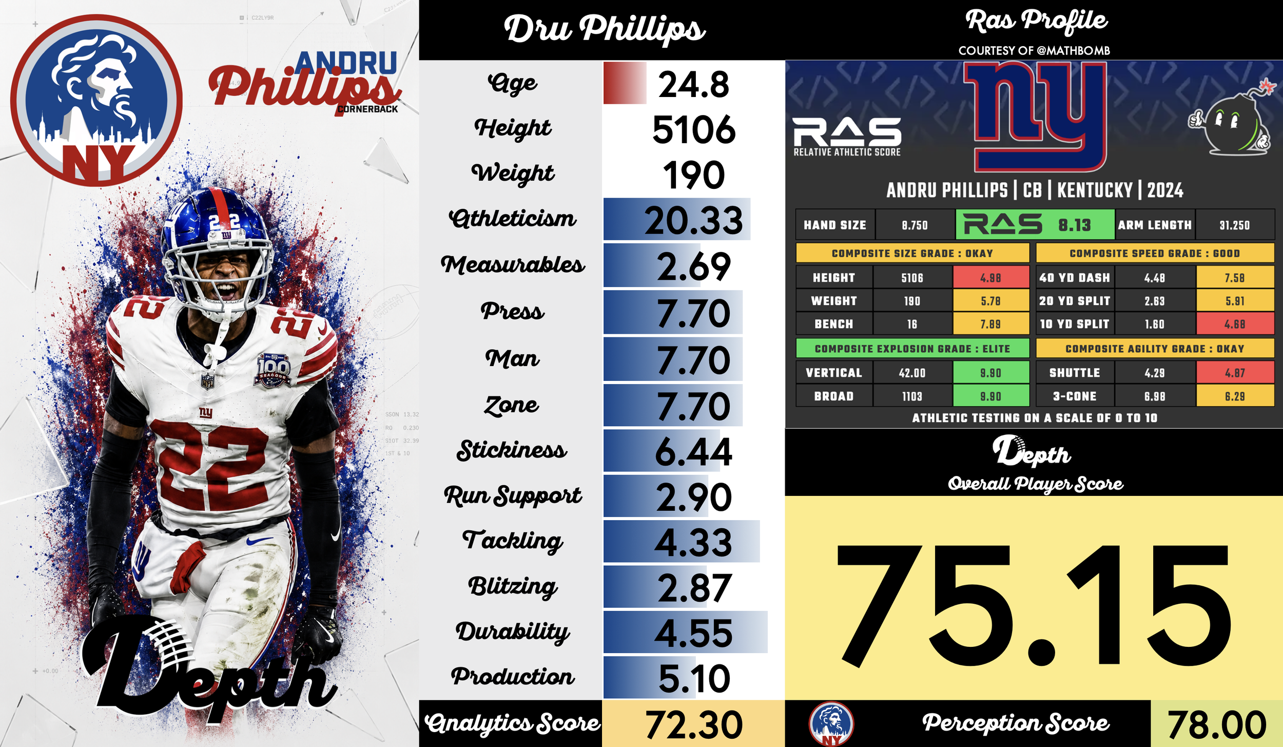 Andru Phillips Player Profile