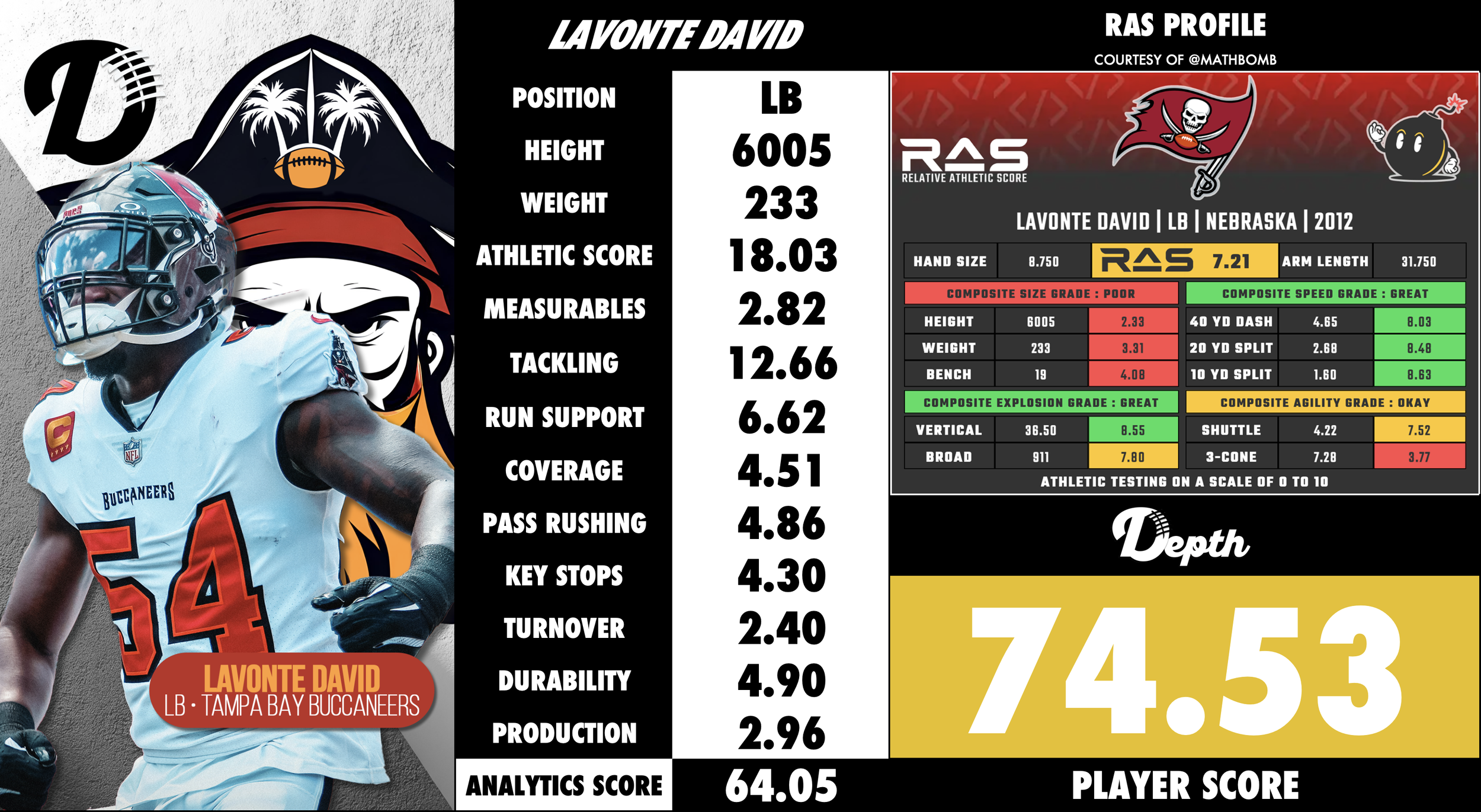 Lavonte David Player Profile