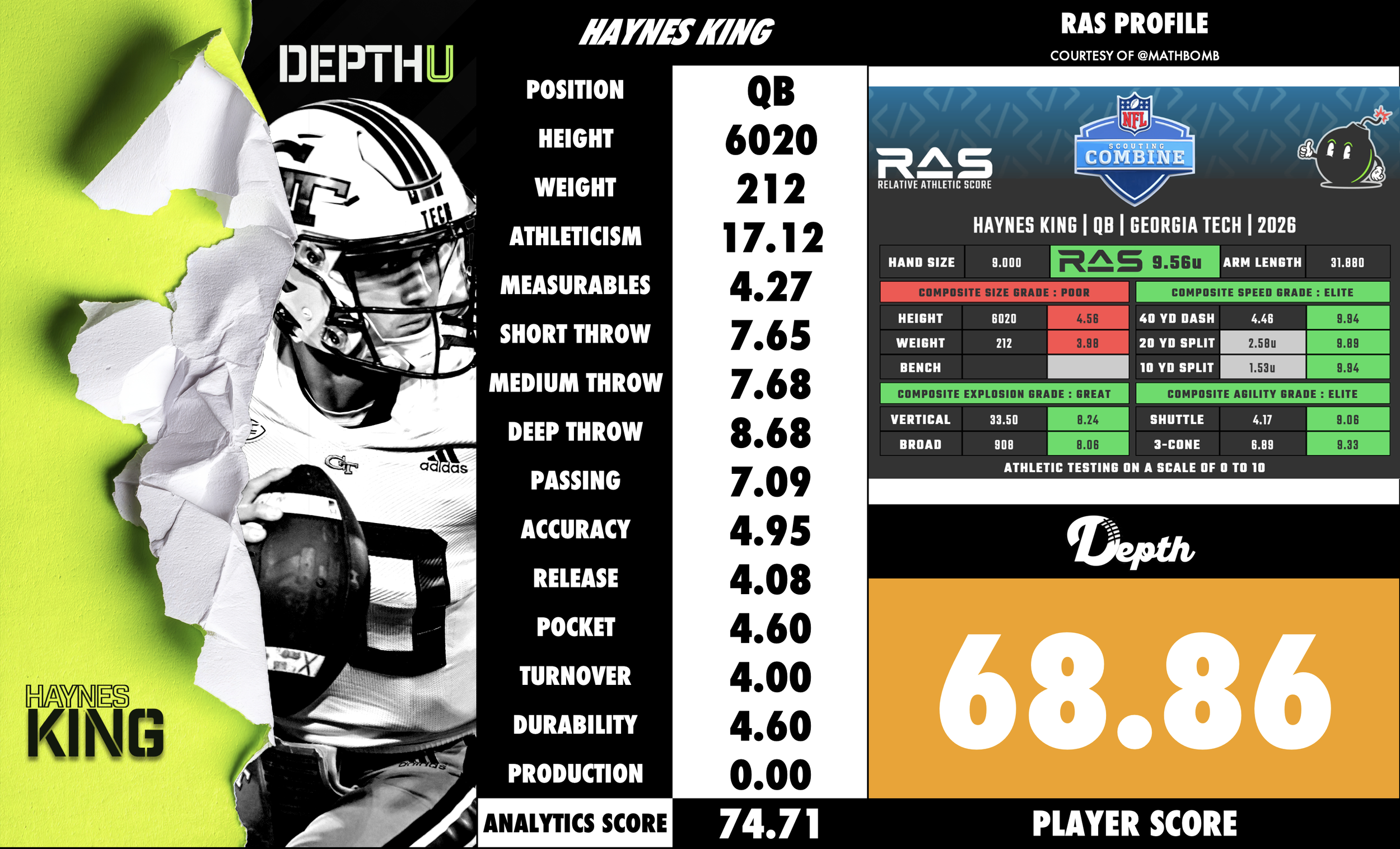 Haynes King Player Profile
