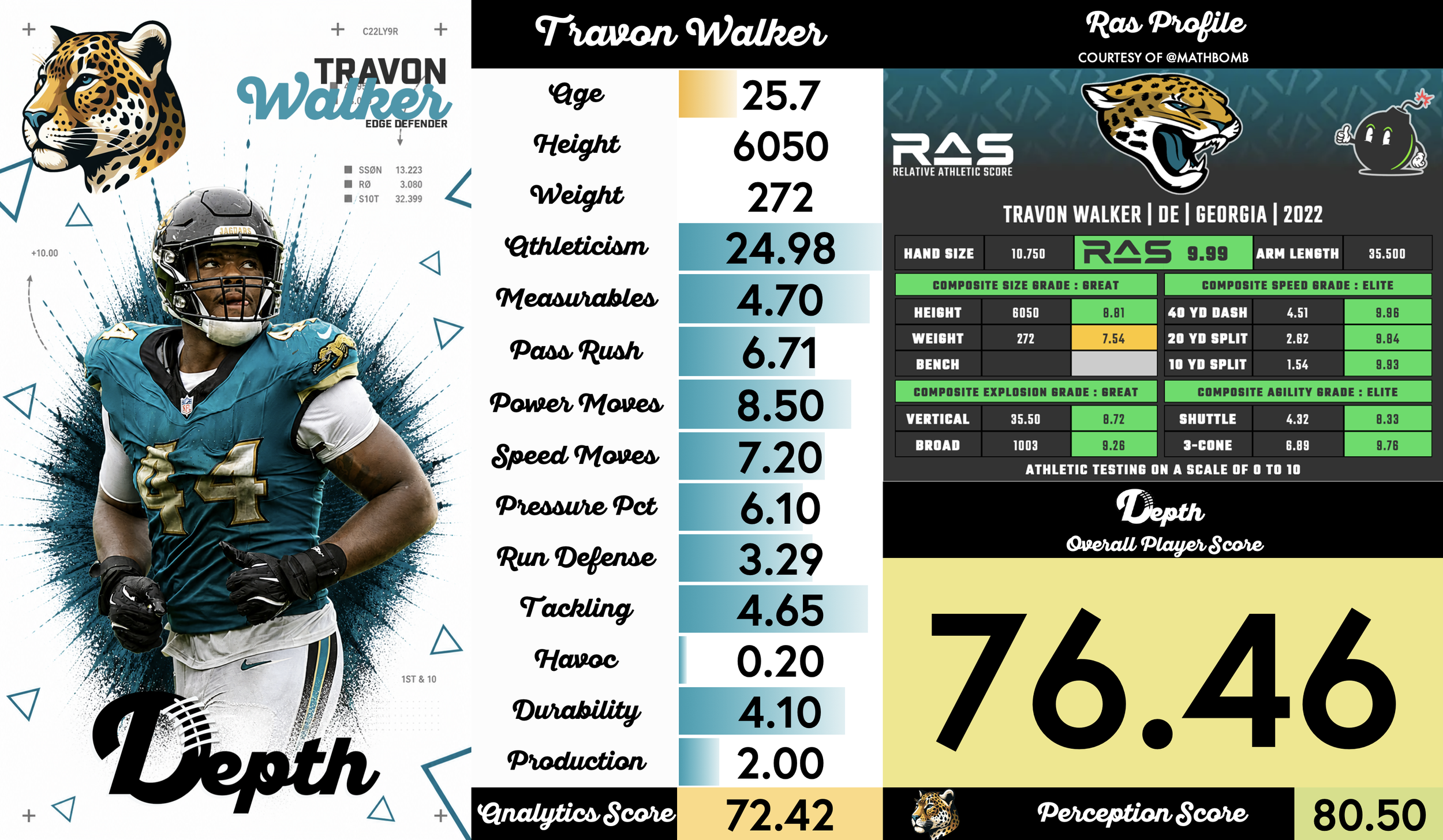 Travon Walker Player Profile