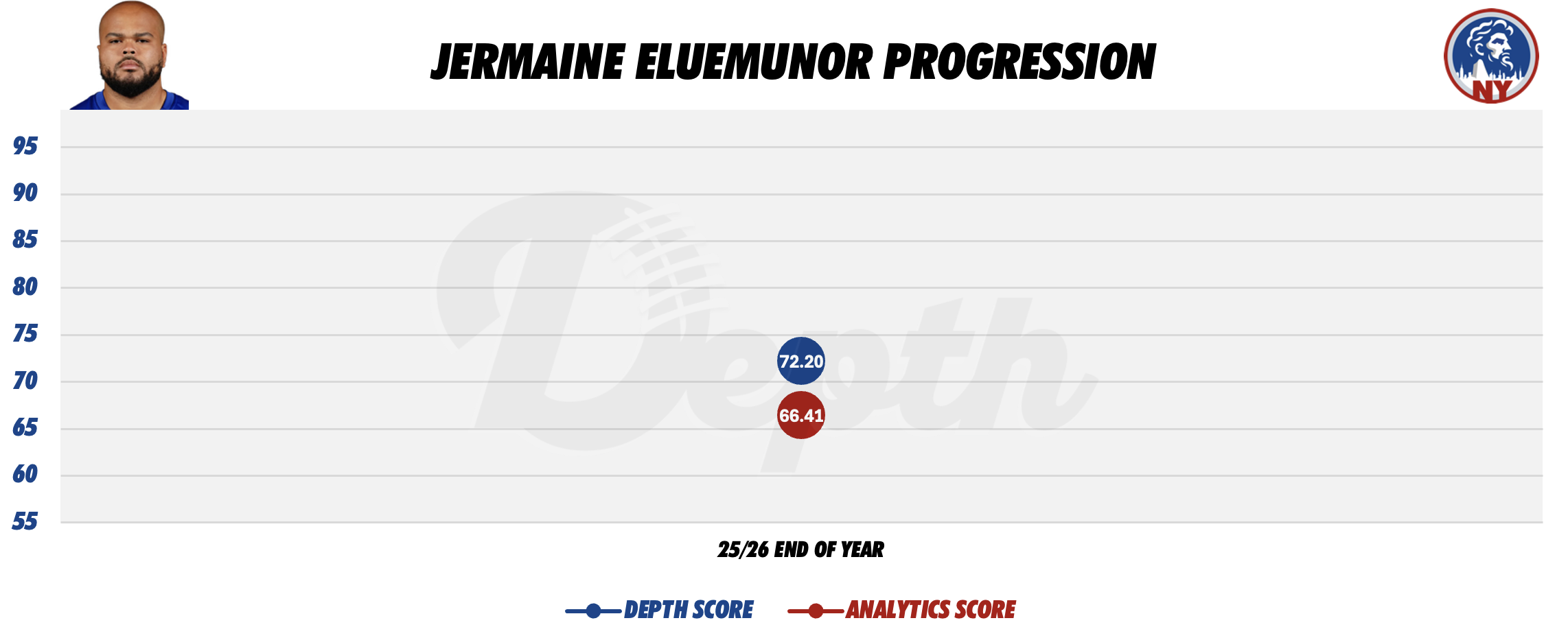 Jermaine Eluemunor Player Progression