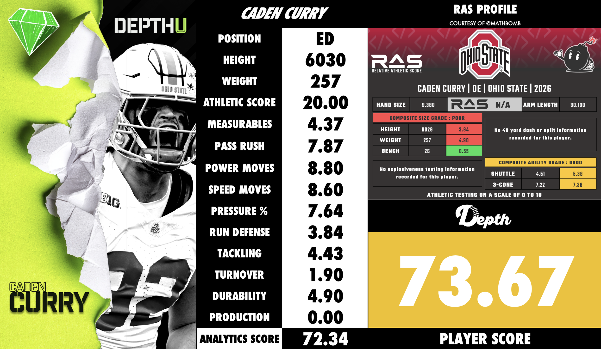 Caden Curry Player Profile