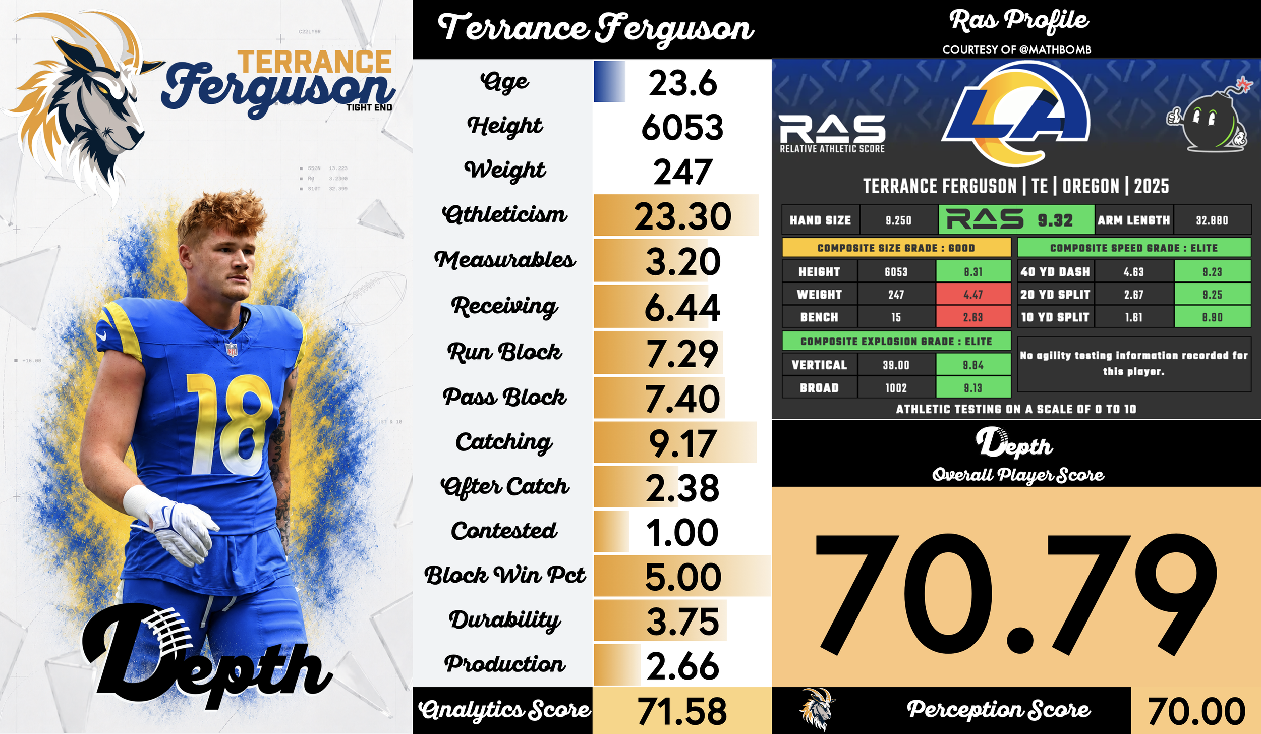 Terrance Ferguson Player Profile