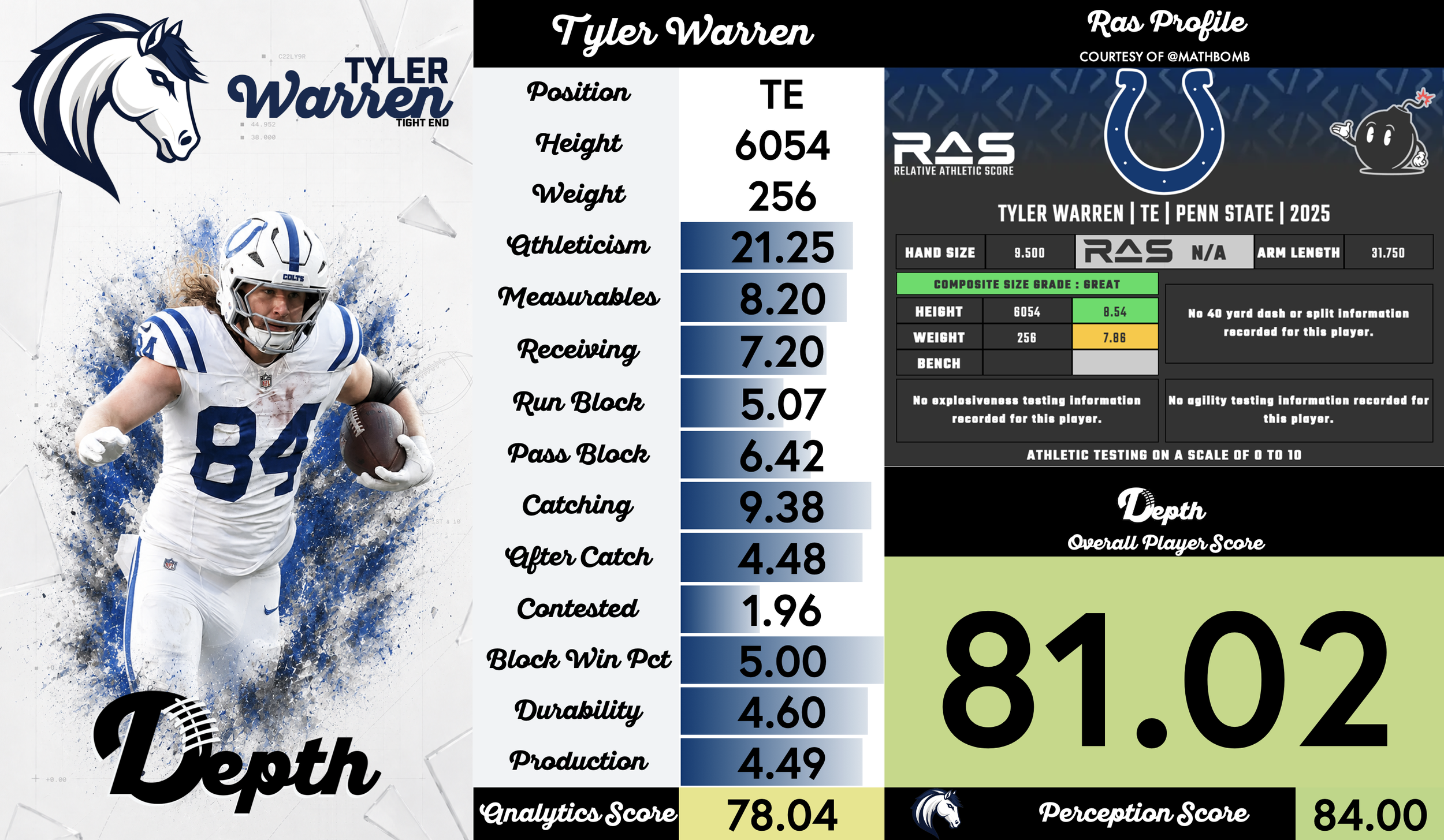 Tyler Warren Player Profile