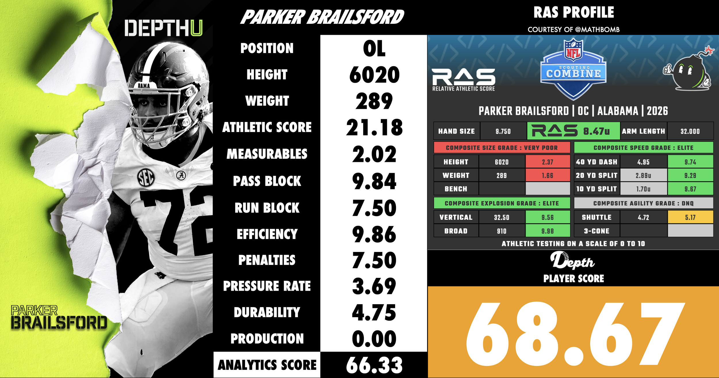 Parker Brailsford Player Profile