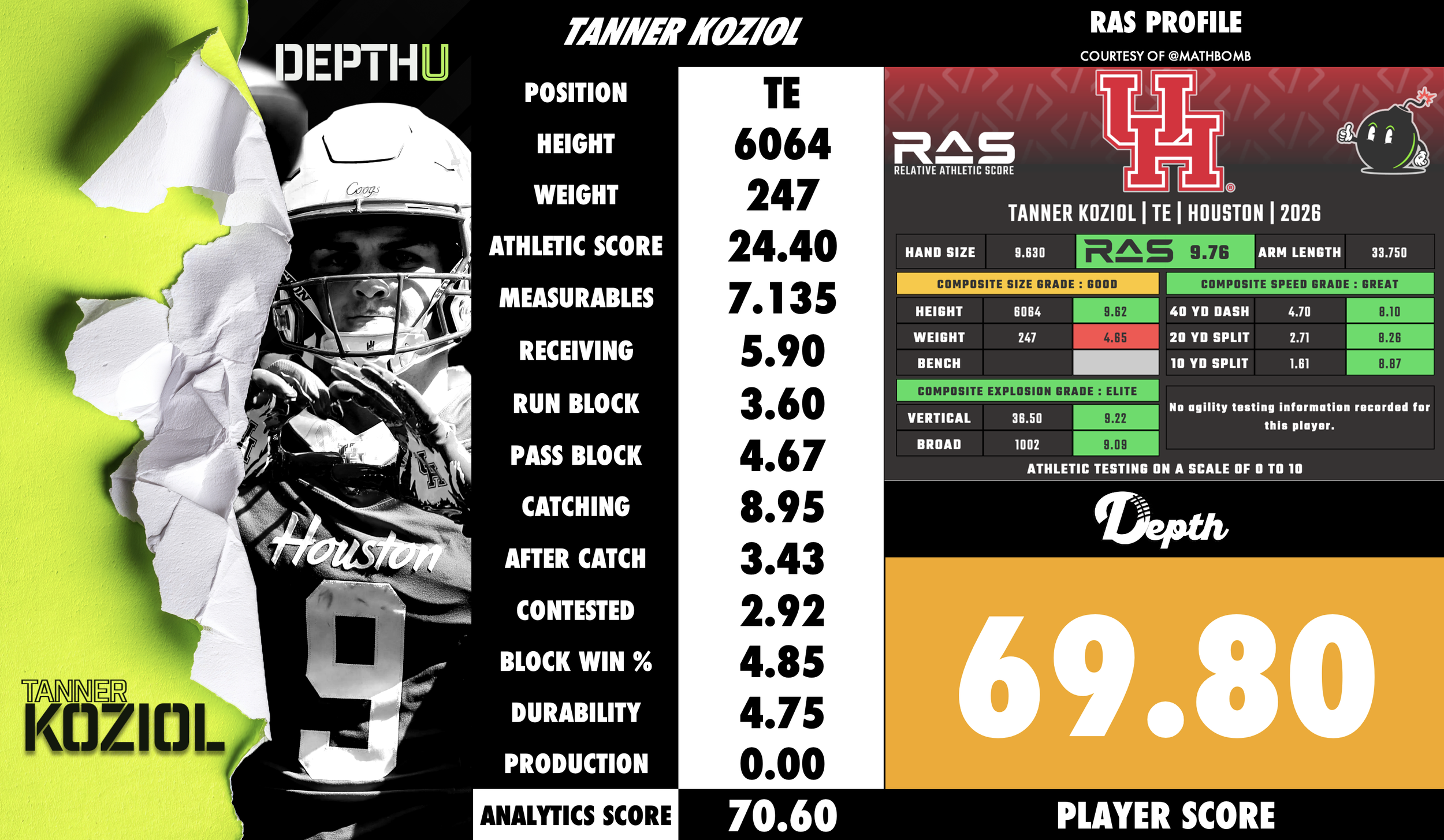 Tanner Koziol Player Profile