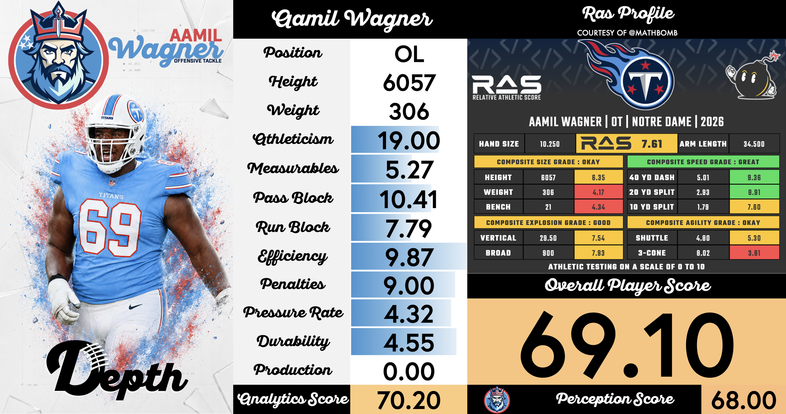 Aamil Wagner Player Profile