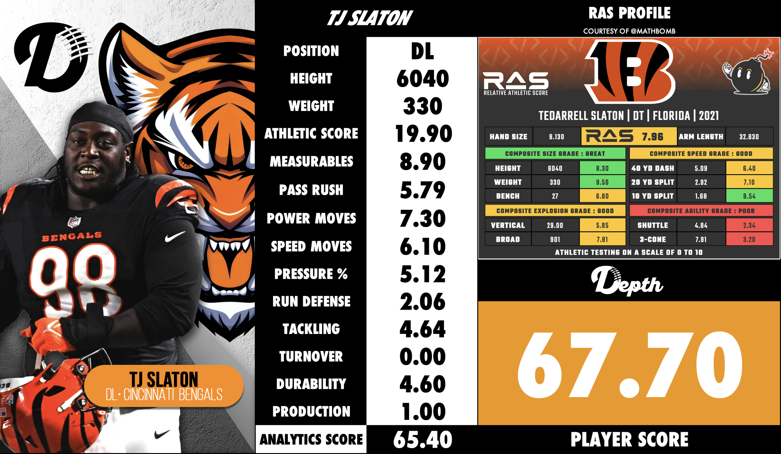 TJ Slaton Player Profile