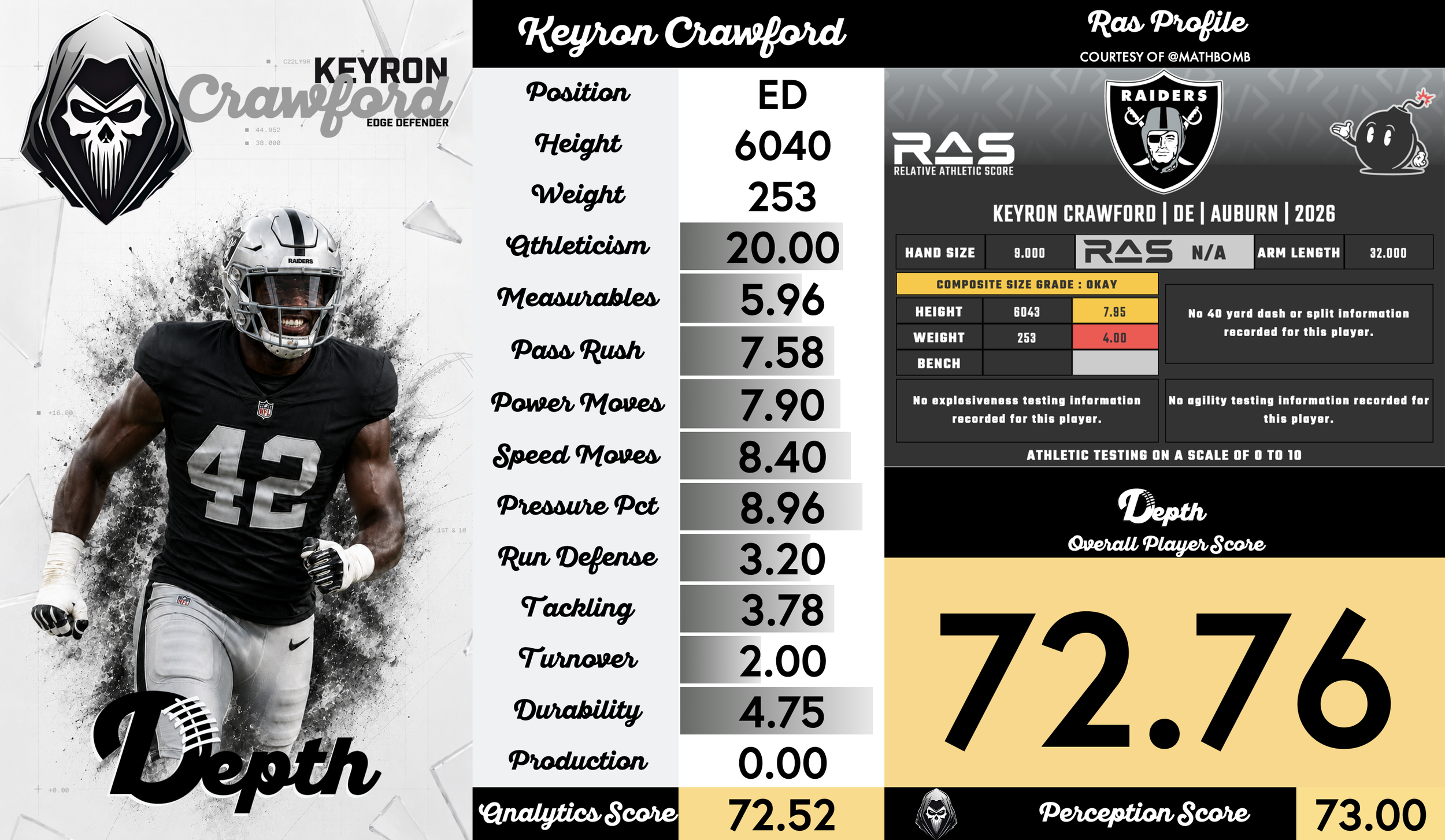 Keyron Crawford Player Profile