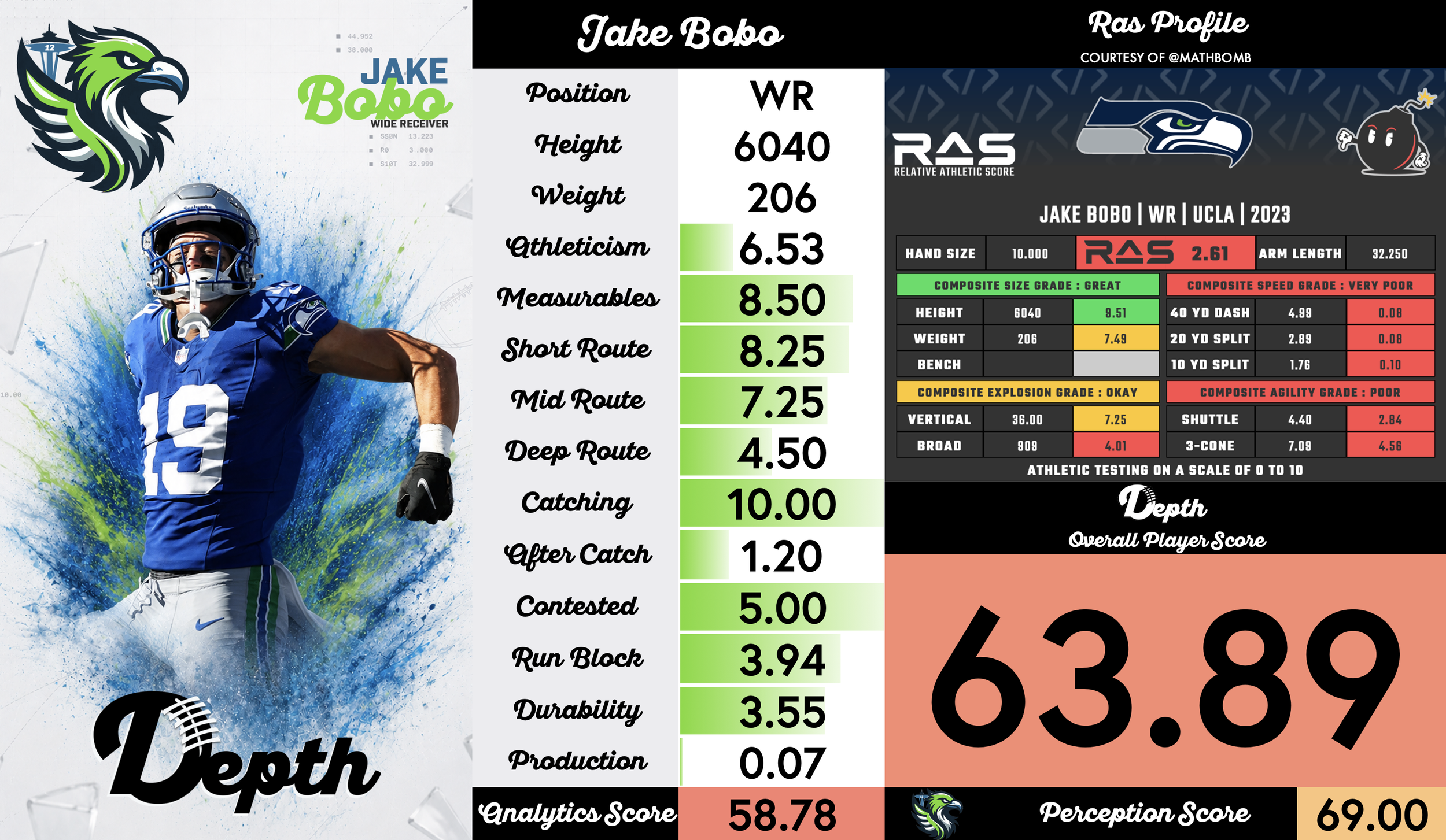 Jake Bobo Player Profile