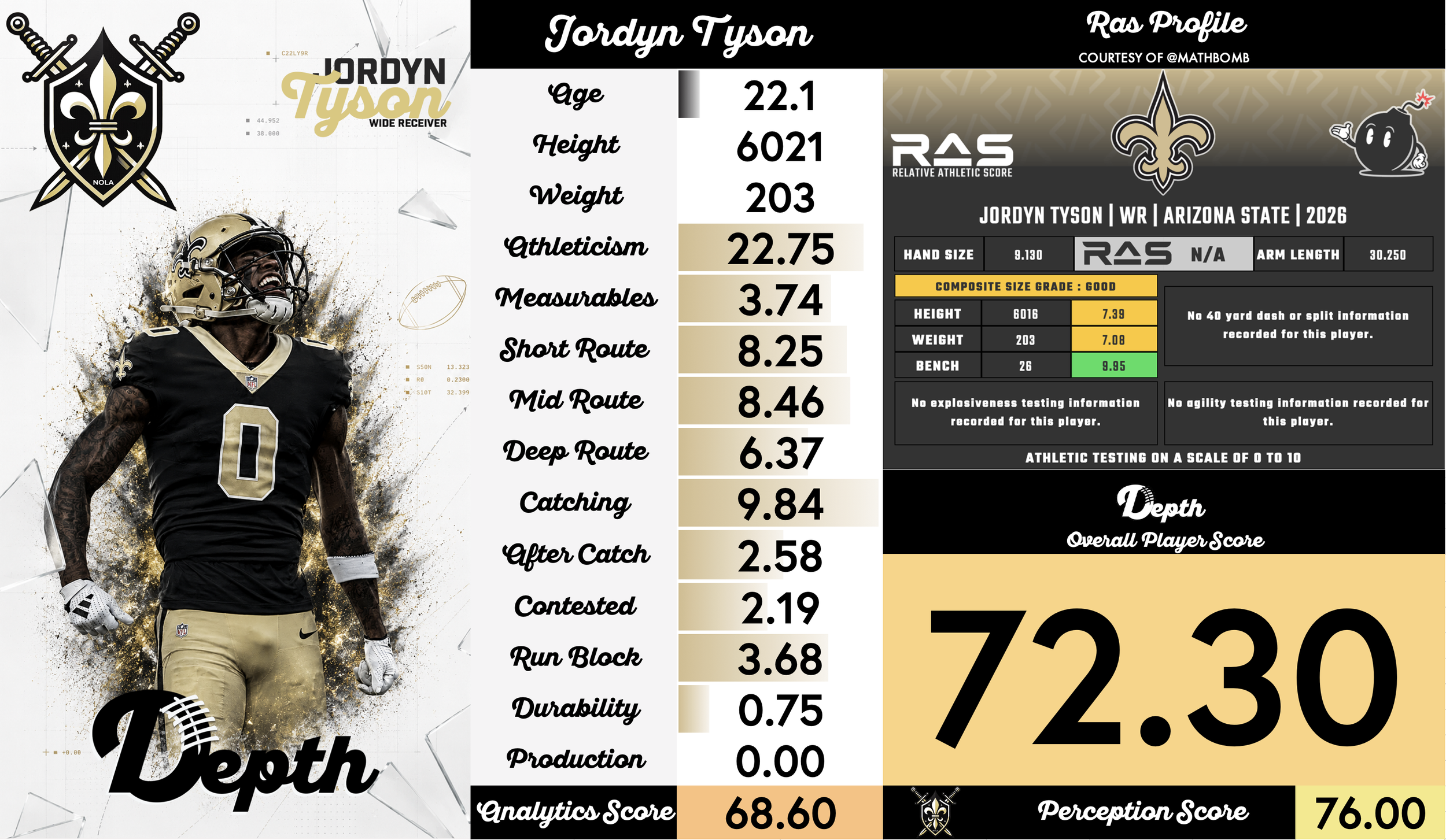 Jordyn Tyson Player Profile