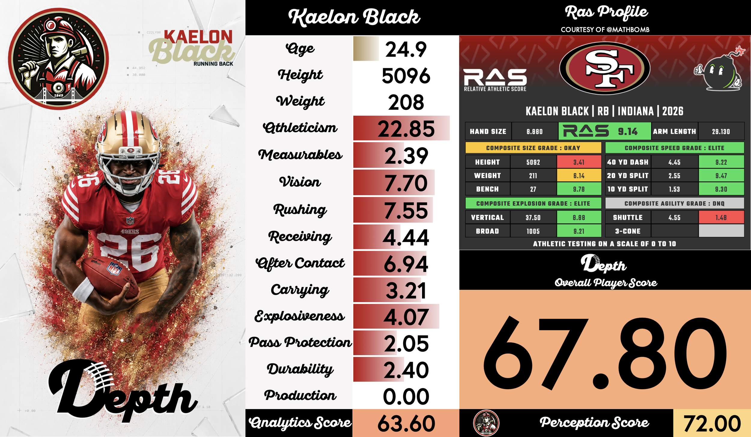 Kaelon Black Player Profile