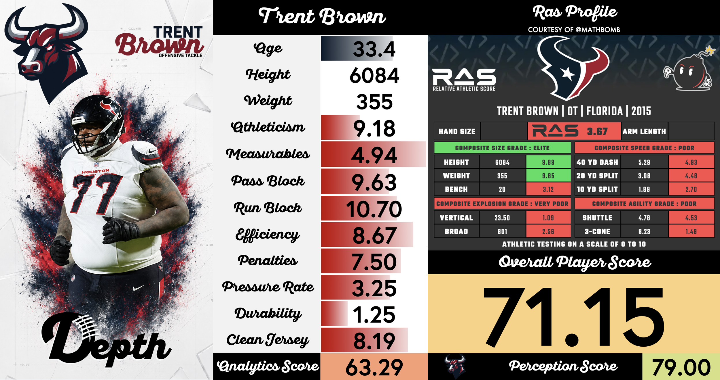 Trent Brown Player Profile