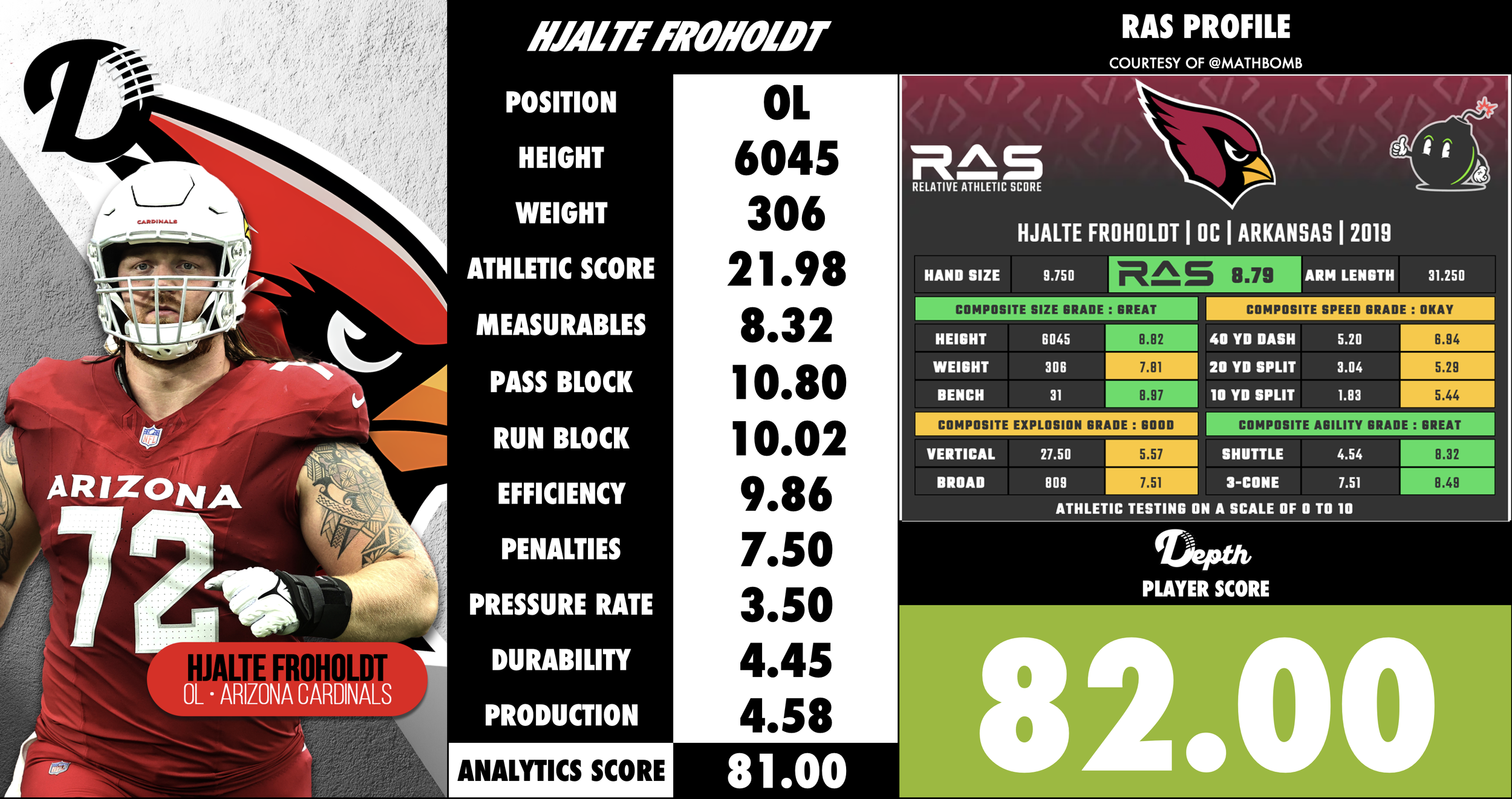Hjalte Froholdt Player Profile