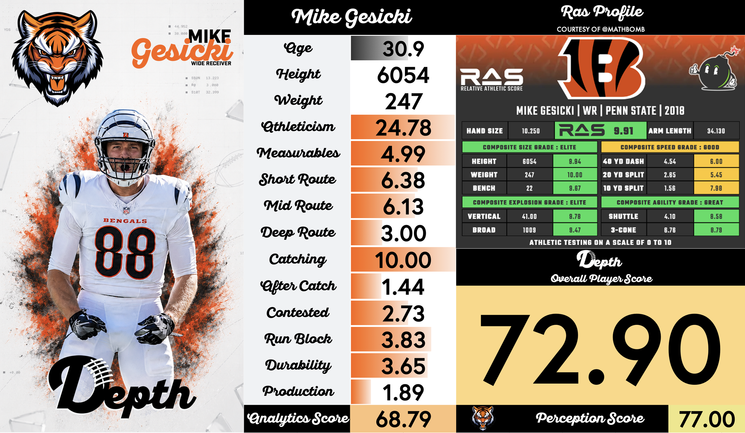Mike Gesicki Player Profile