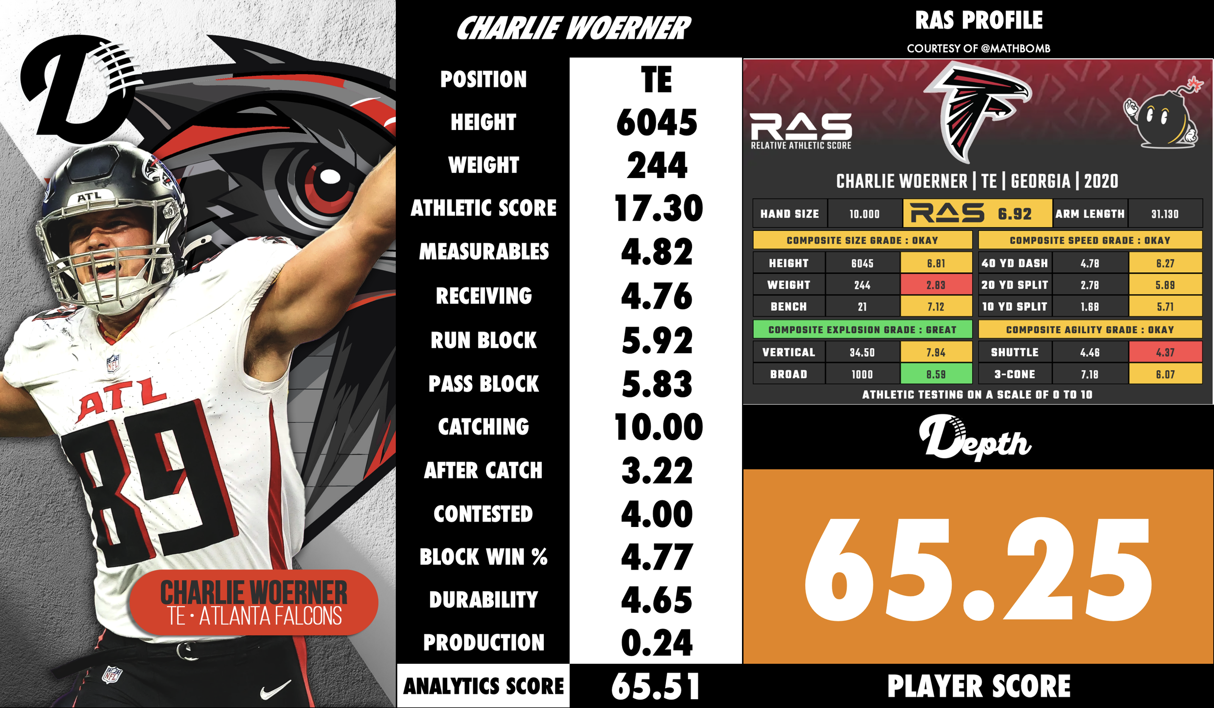 Charlie Woerner Player Profile