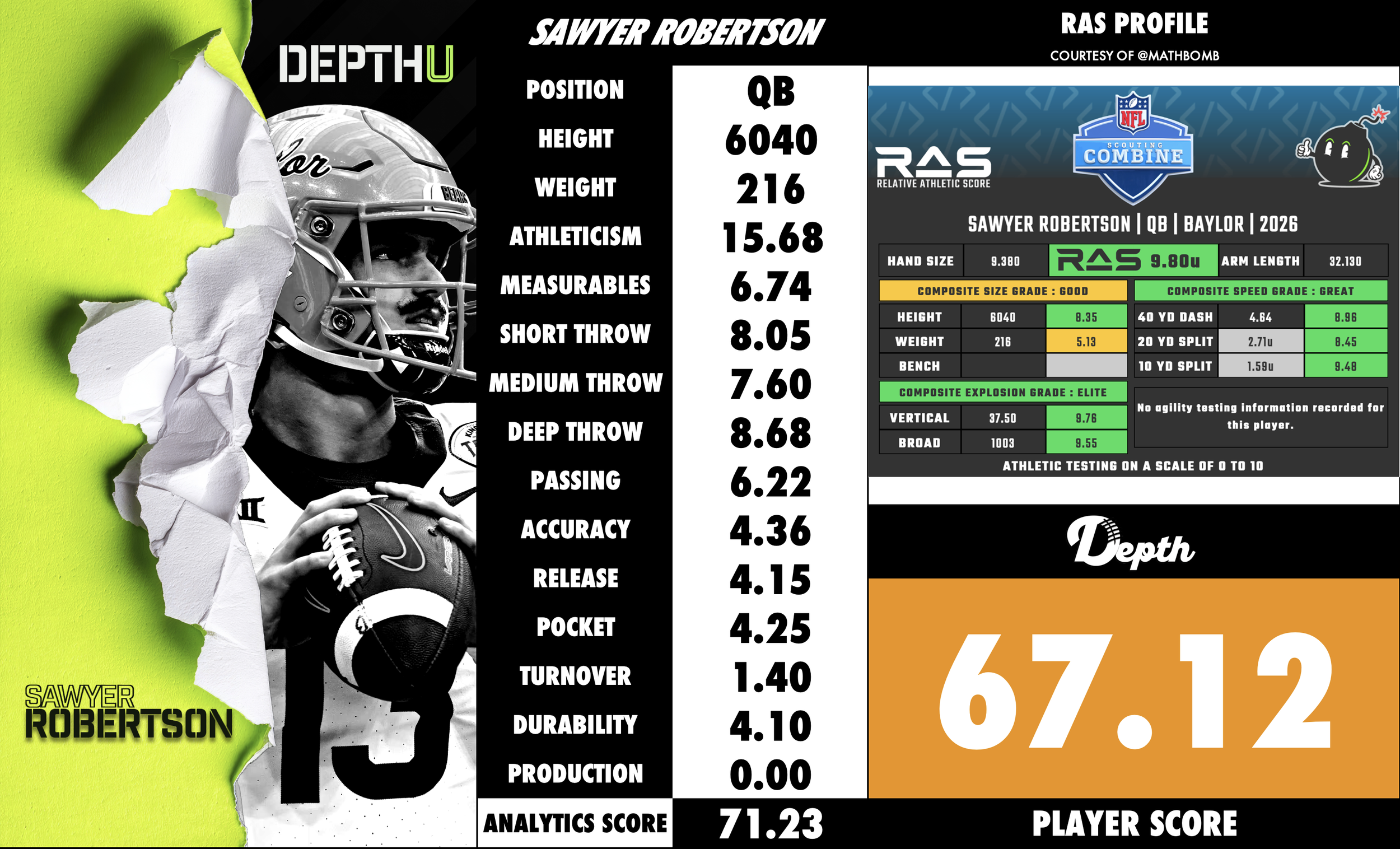 Sawyer Robertson Player Profile