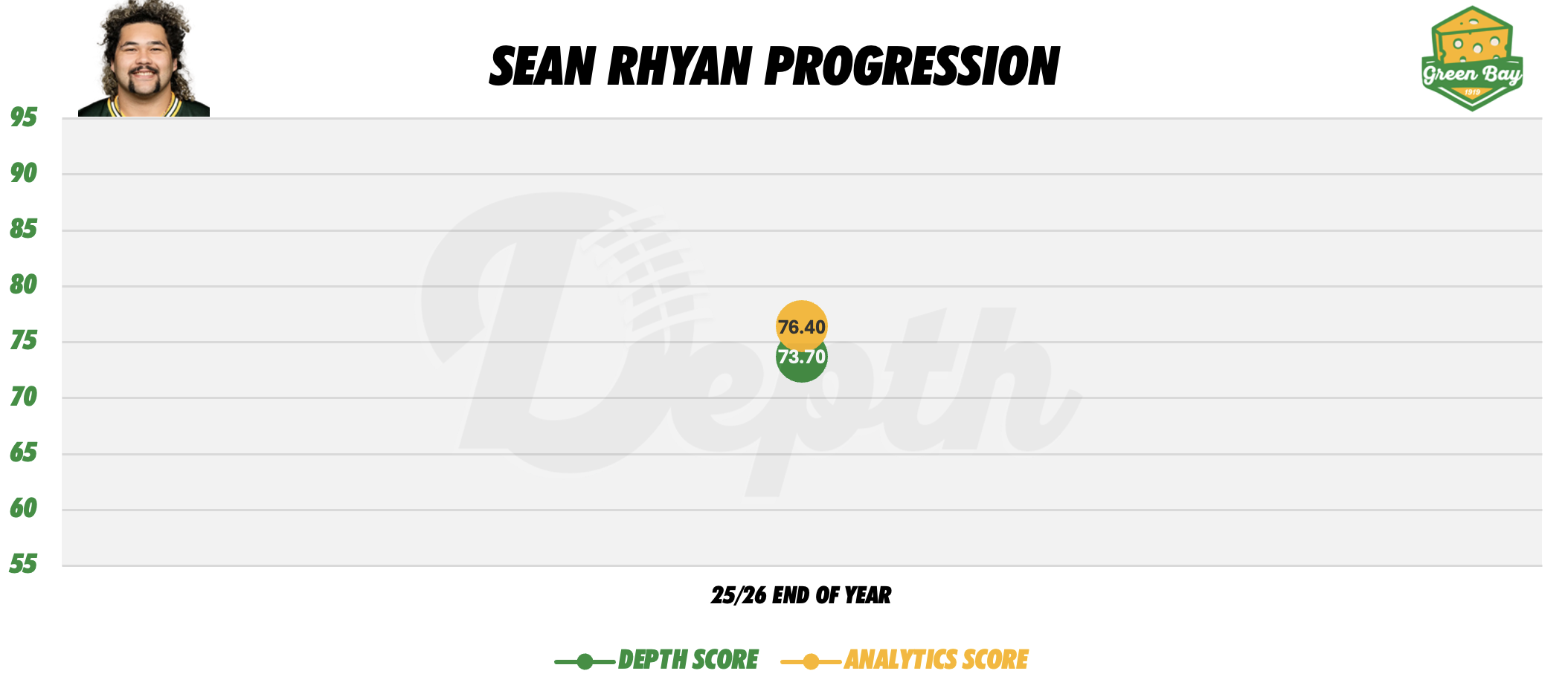 Sean Rhyan Player Progression