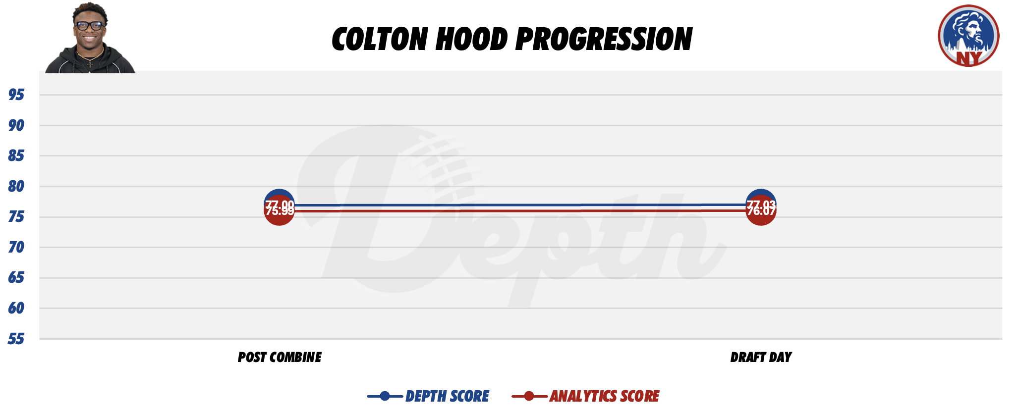 Colton Hood Player Profile