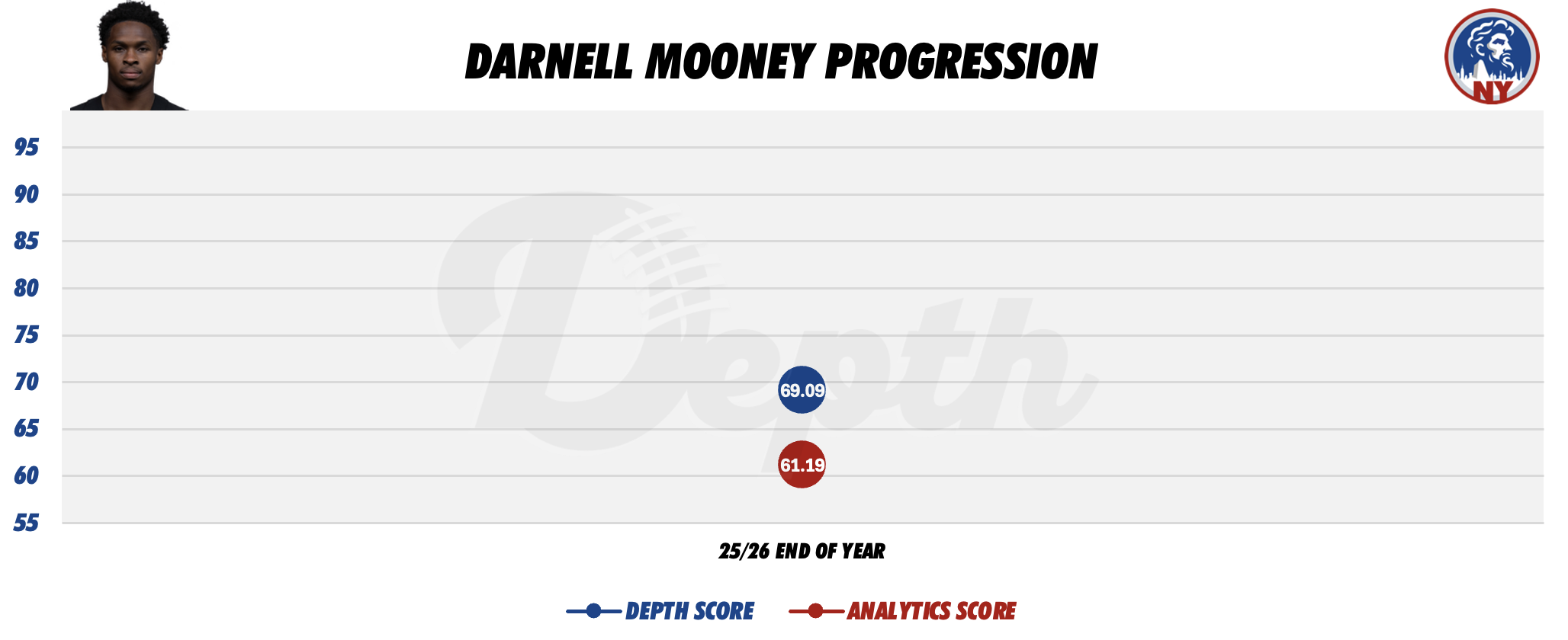 Darnell Mooney Player Progression