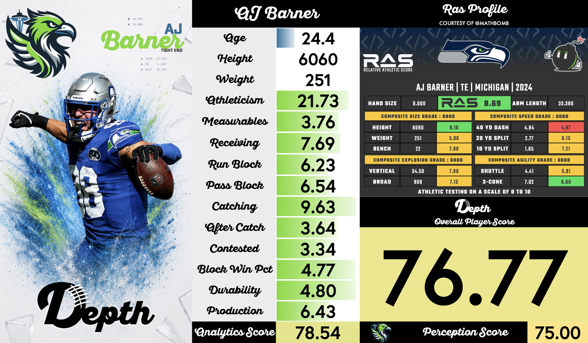 AJ Barner Player Profile