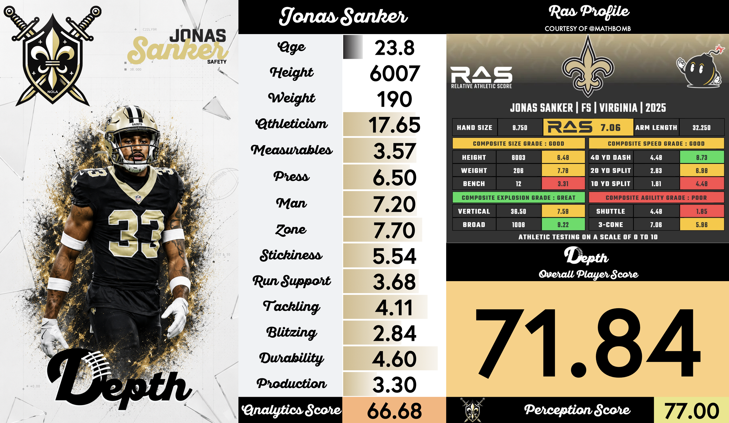 Jonas Sanker Player Profile