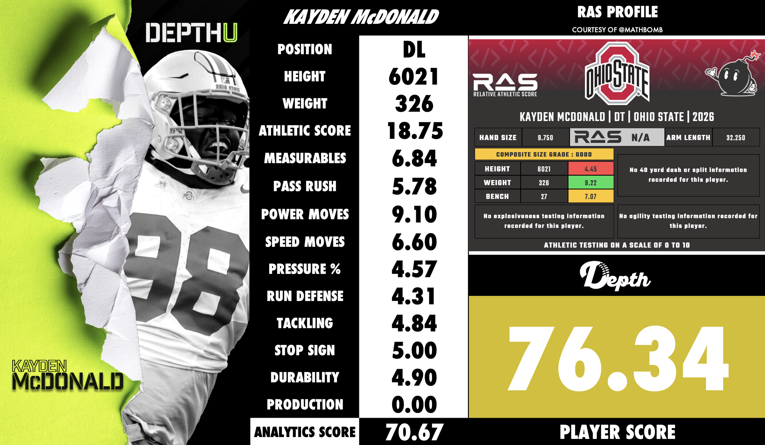 Kayden McDonald Player Profile