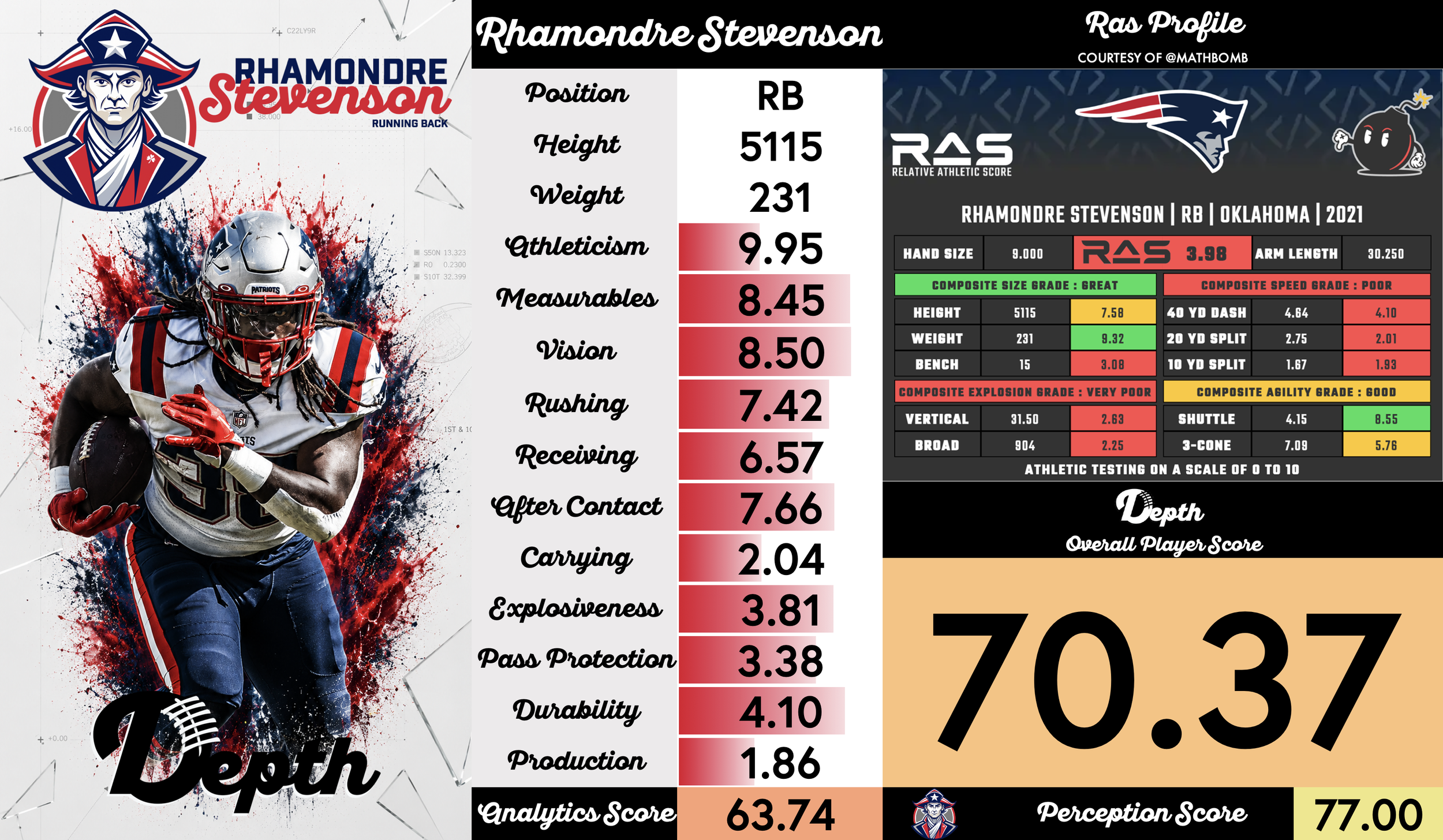 Rhamondre Stevenson Player Profile