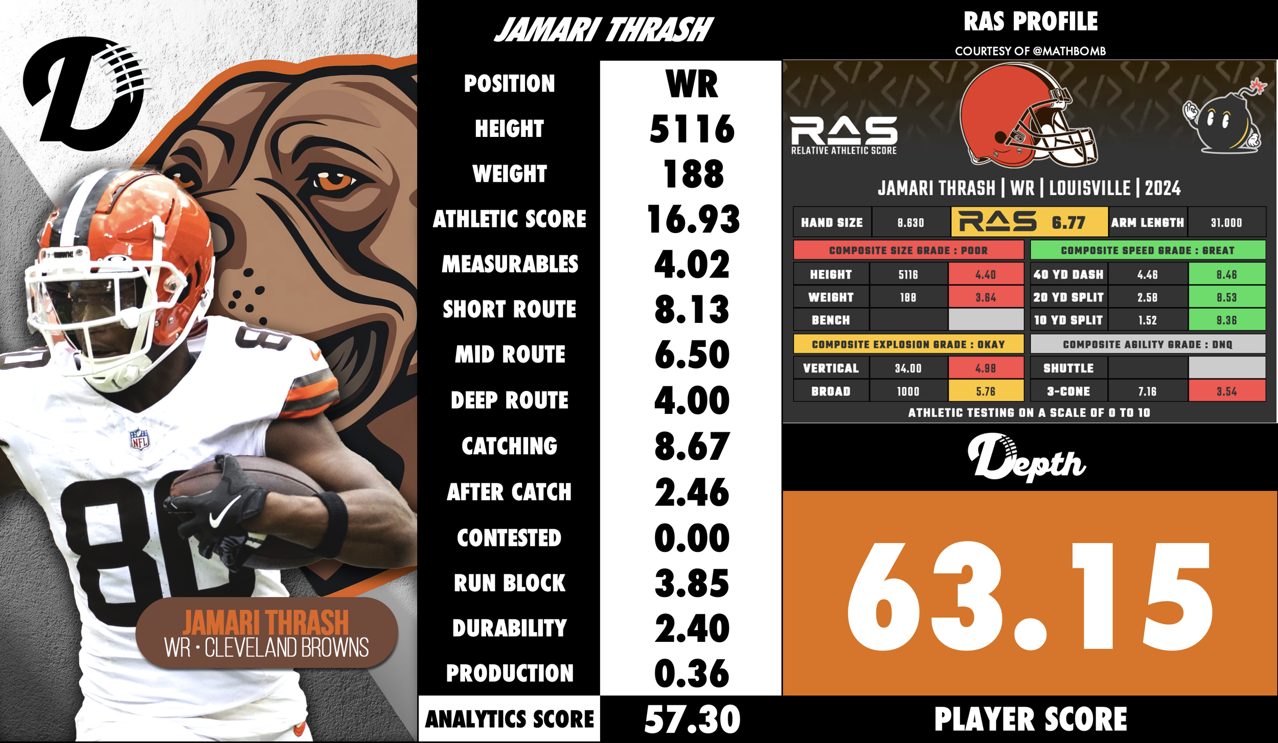 Jamari Thrash Player Profile