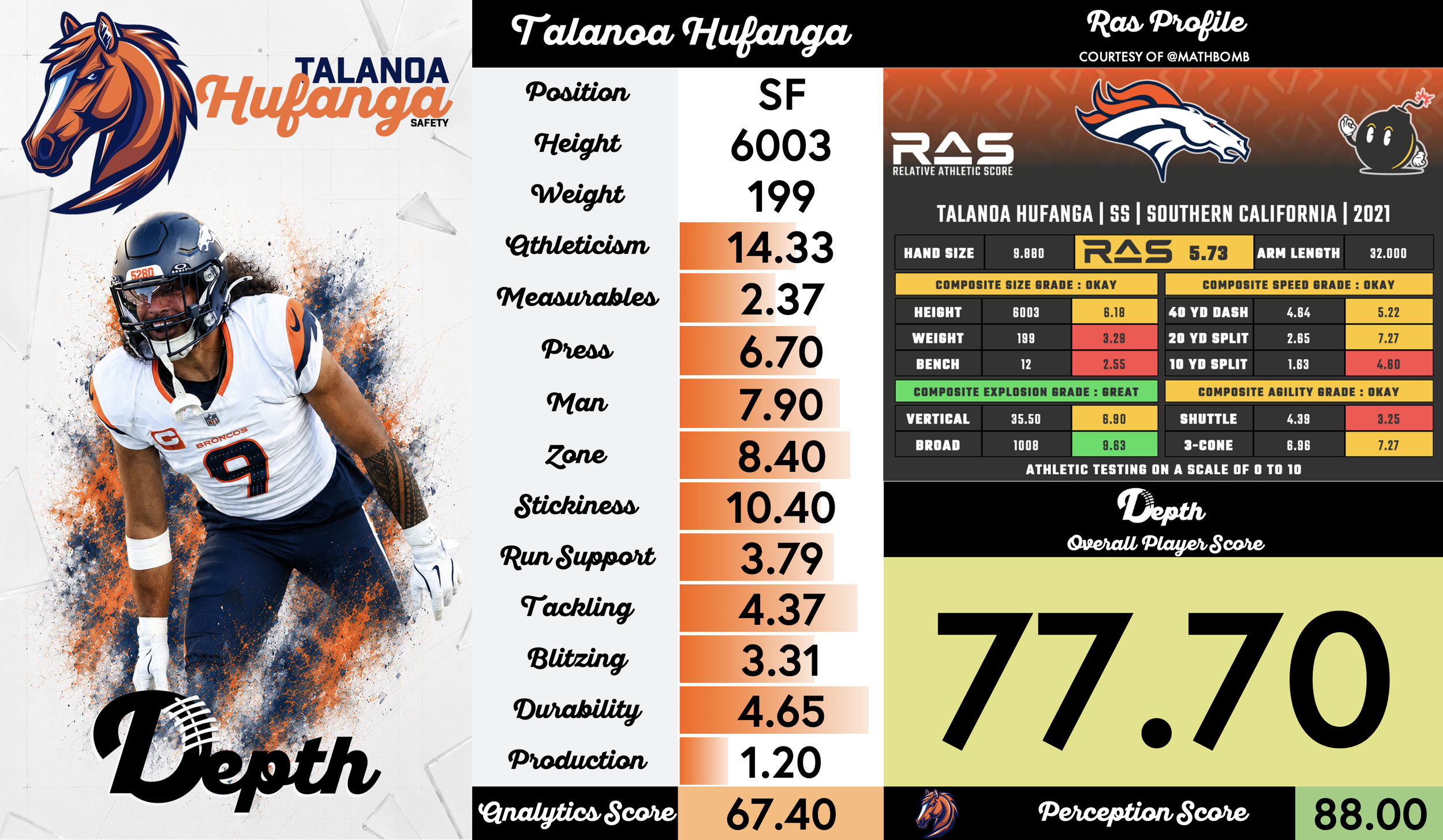 Talanoa Hufanga Player Profile