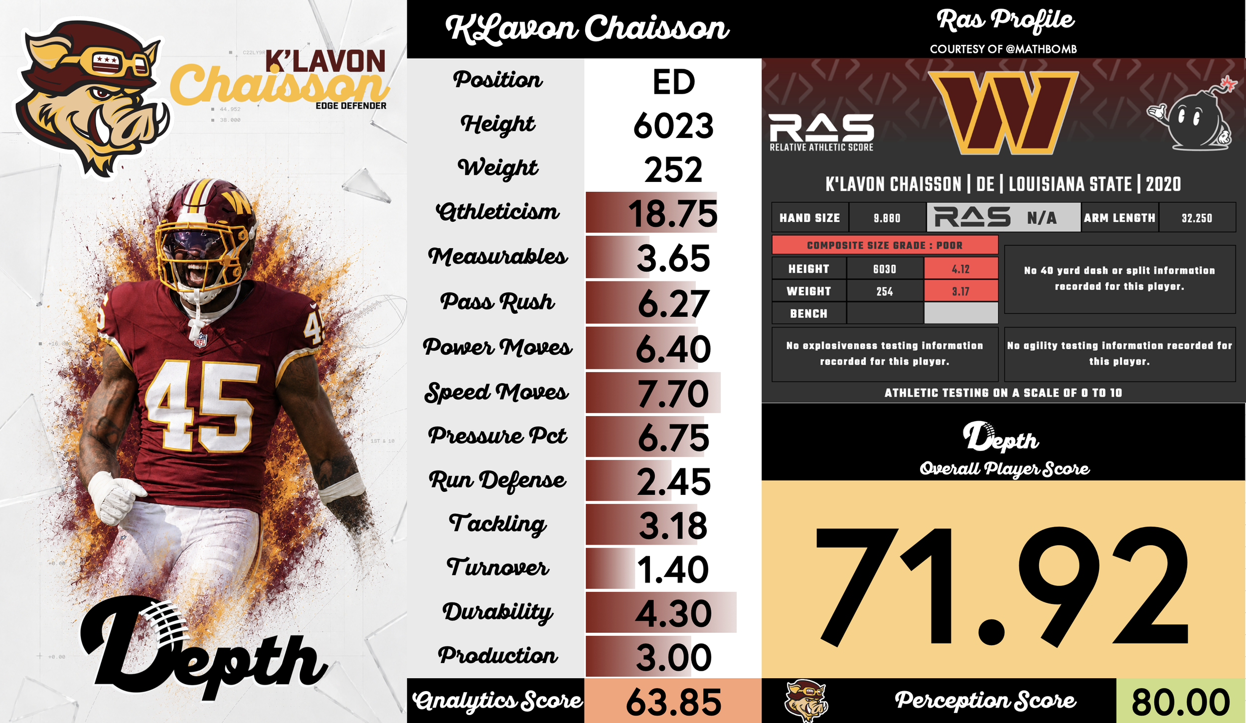 K'Lavon Chaisson Player Profile